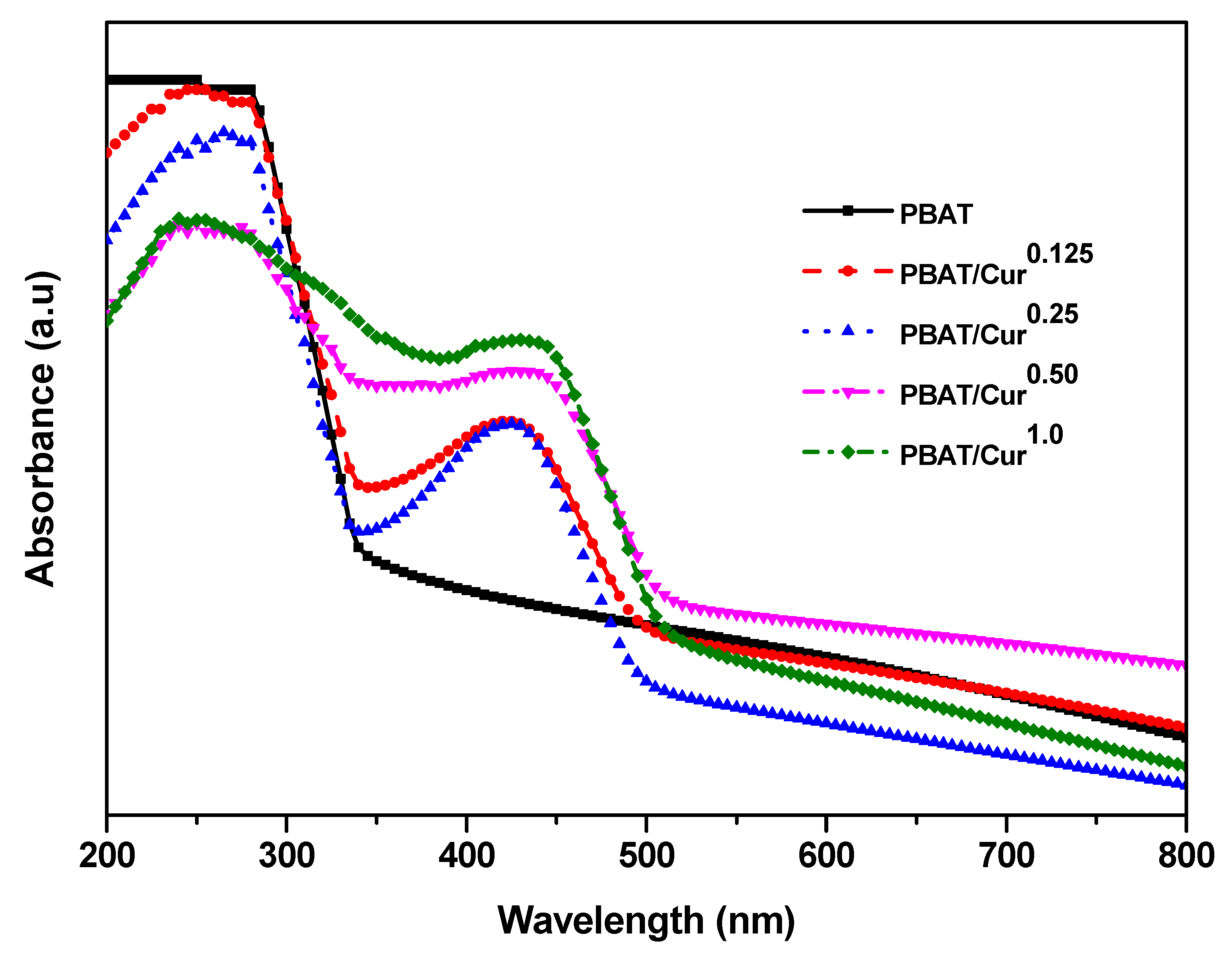 Materials 13 04369 g005 Materials 13 04369 g005