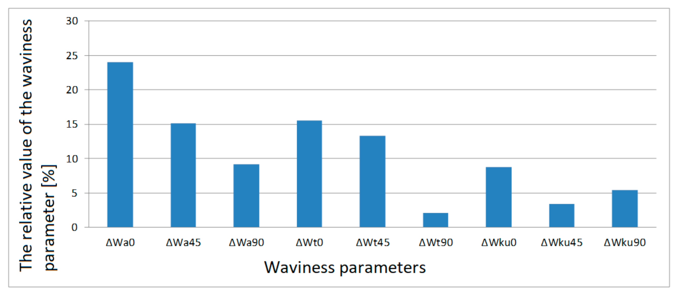 Materials 13 04372 g007 Materials 13 04372 g007