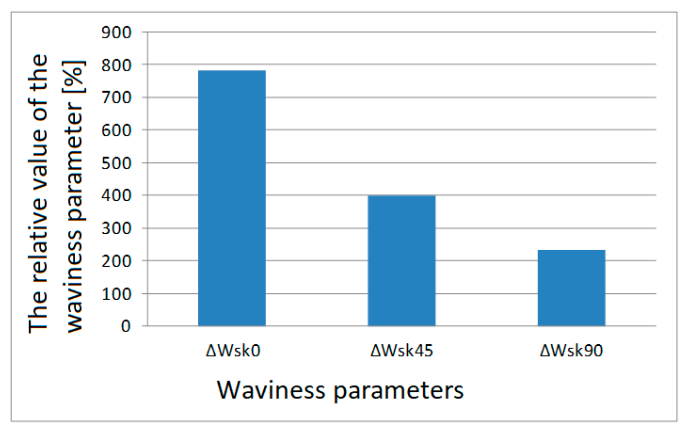 Materials 13 04372 g008 Materials 13 04372 g008