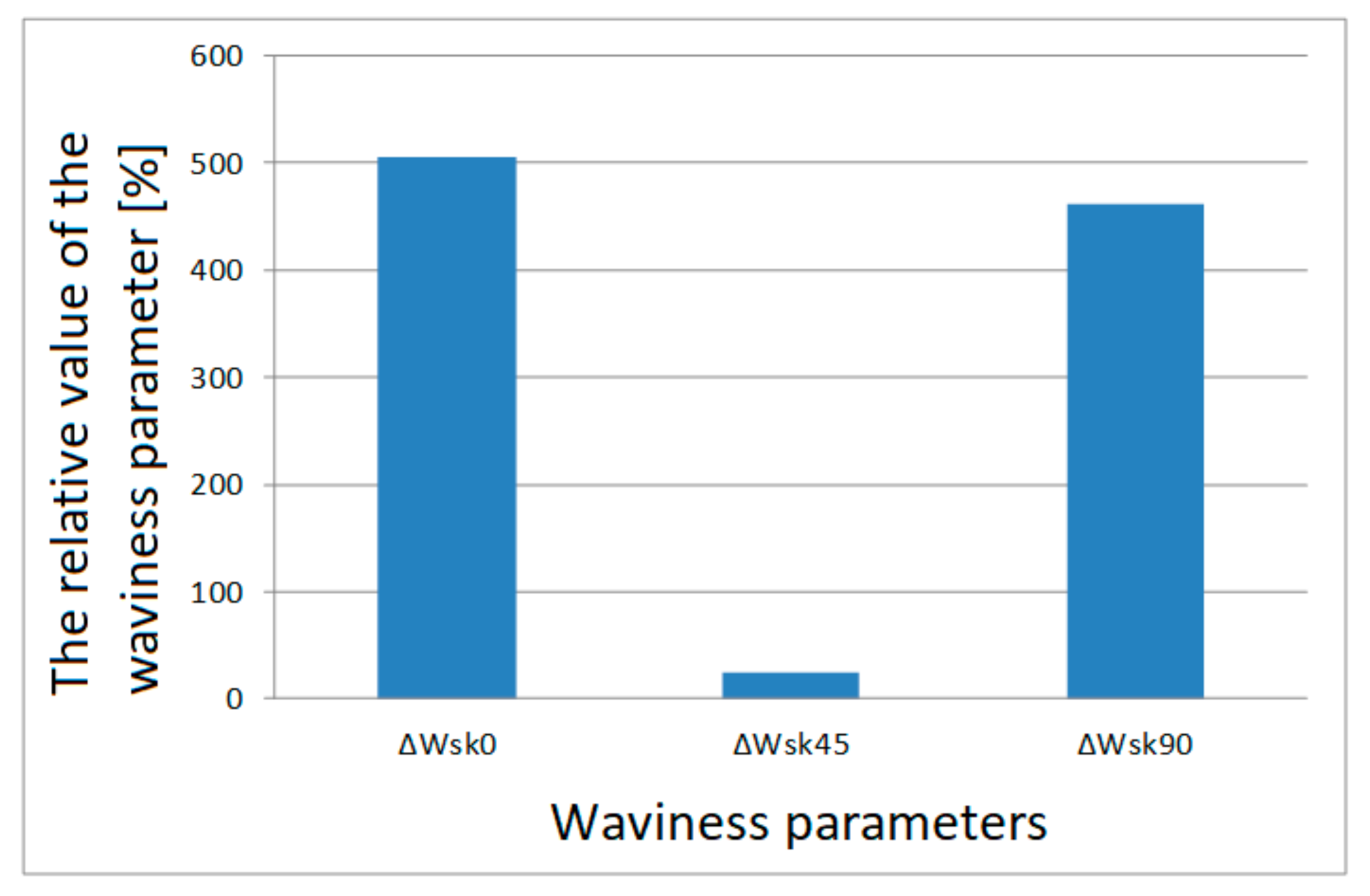 Materials 13 04372 g009 Materials 13 04372 g009
