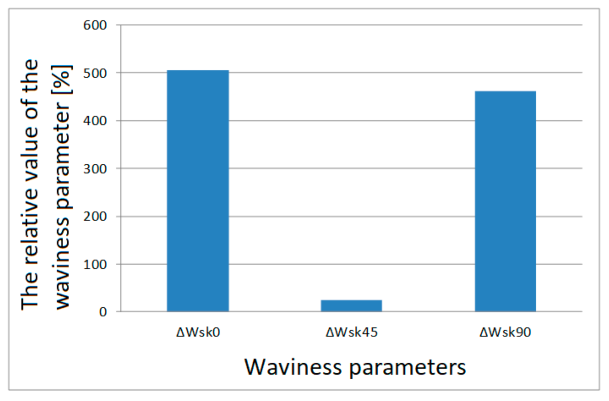 Materials 13 04372 g010 Materials 13 04372 g010