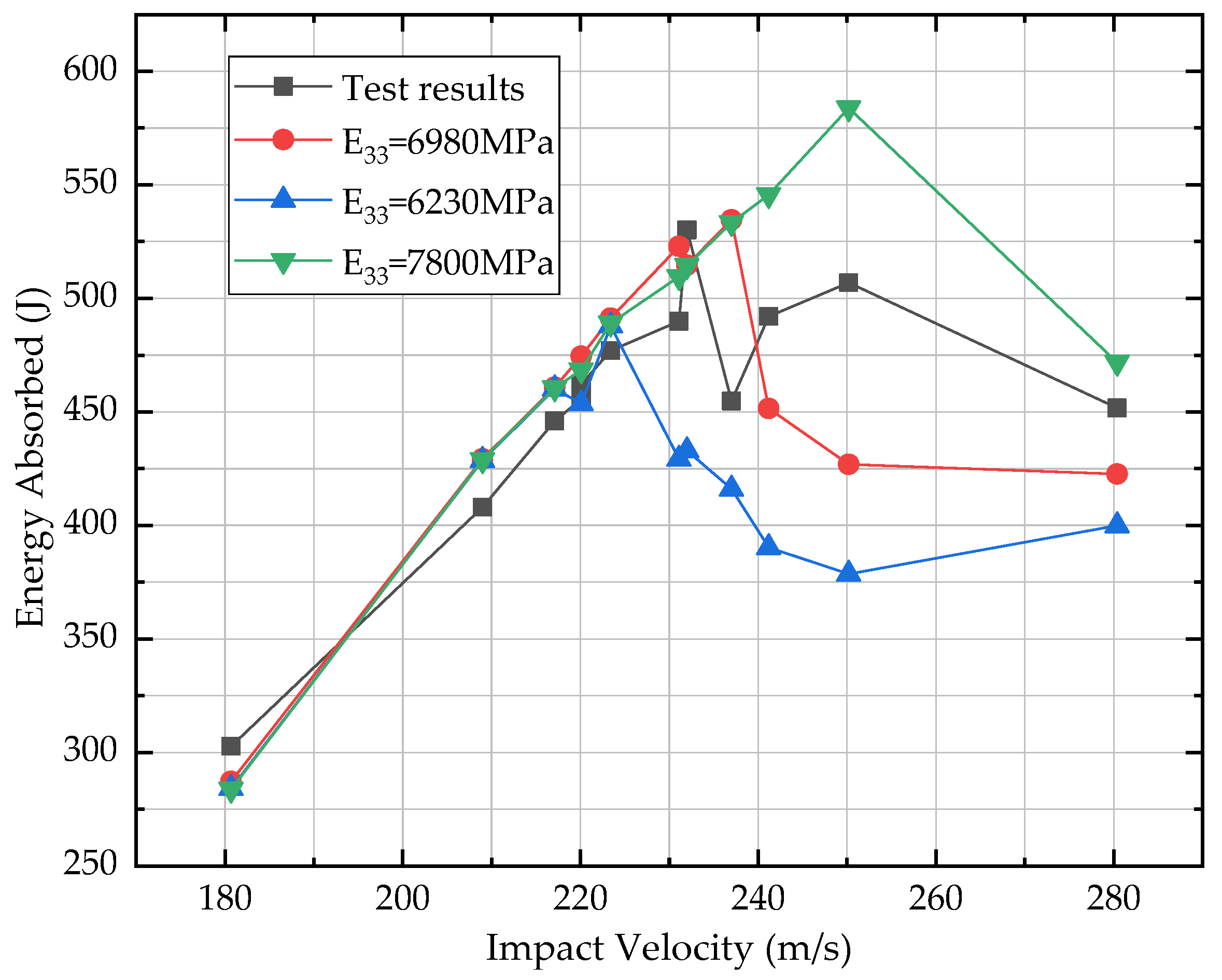 Materials 13 04376 g010