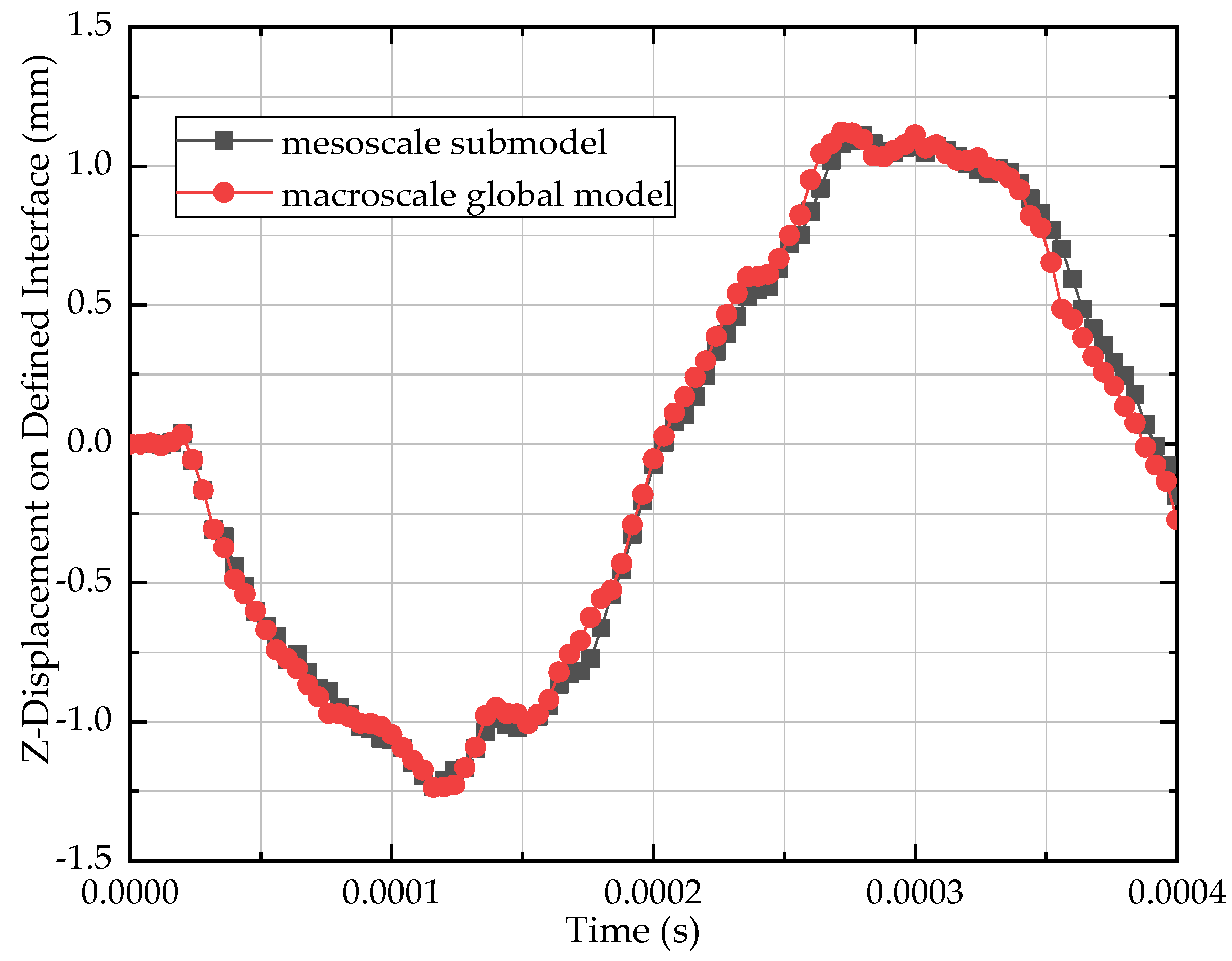 Materials 13 04376 g014