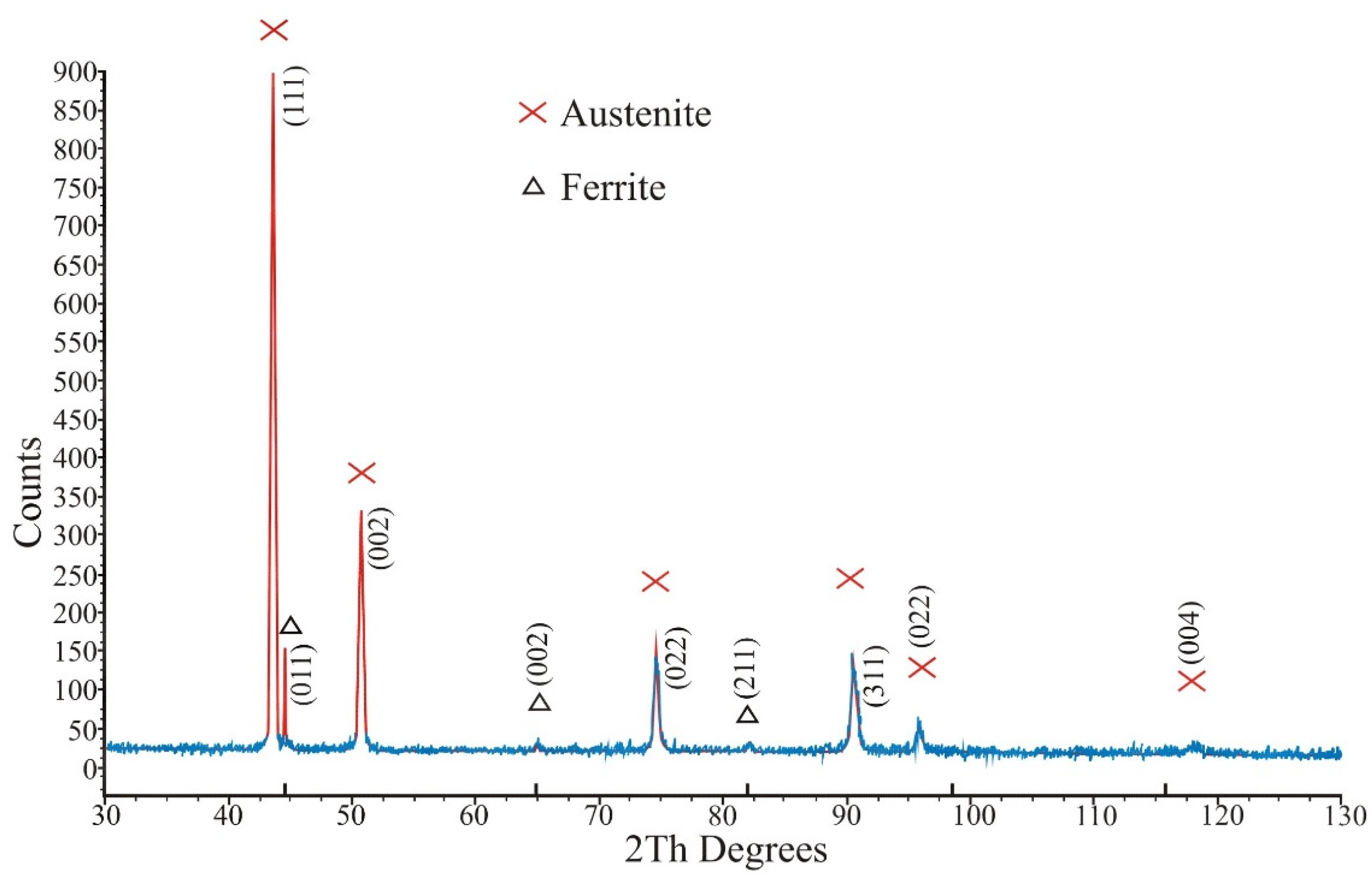 Materials 13 04377 g007 Materials 13 04377 g007