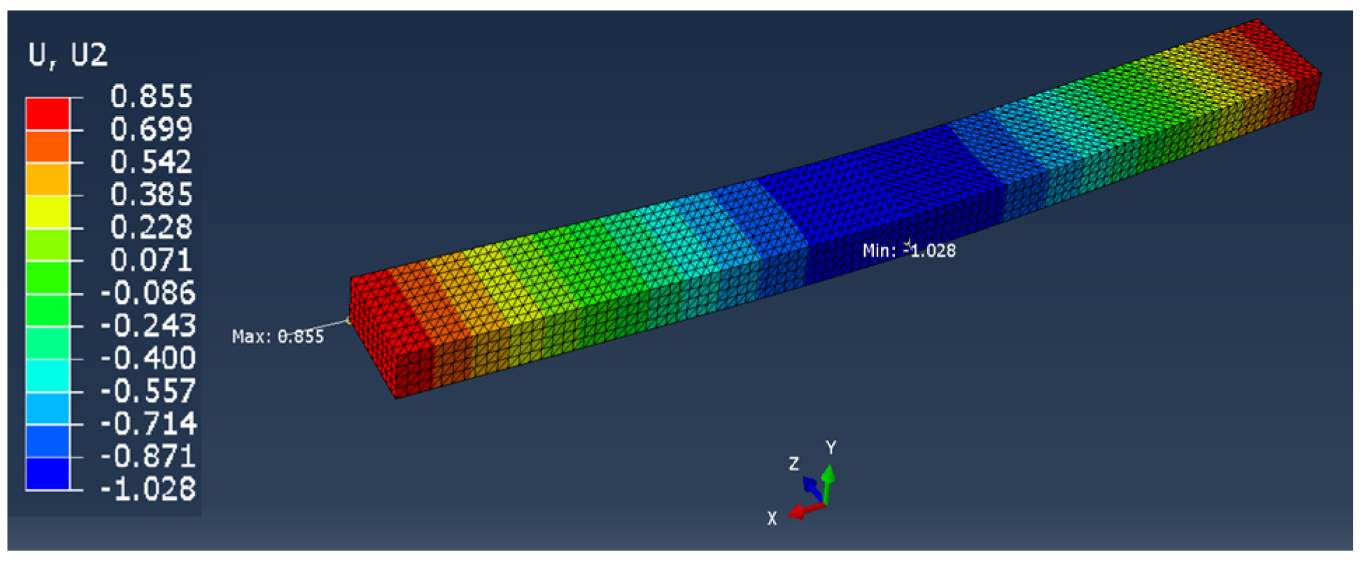 Materials 13 04379 i001