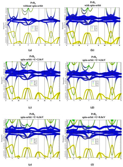 Materials Free Full Text Topological Phase And Strong Correlation In Rare Earth Hexaborides Xb6 X La Ce Pr Nd Pm Sm Eu Html