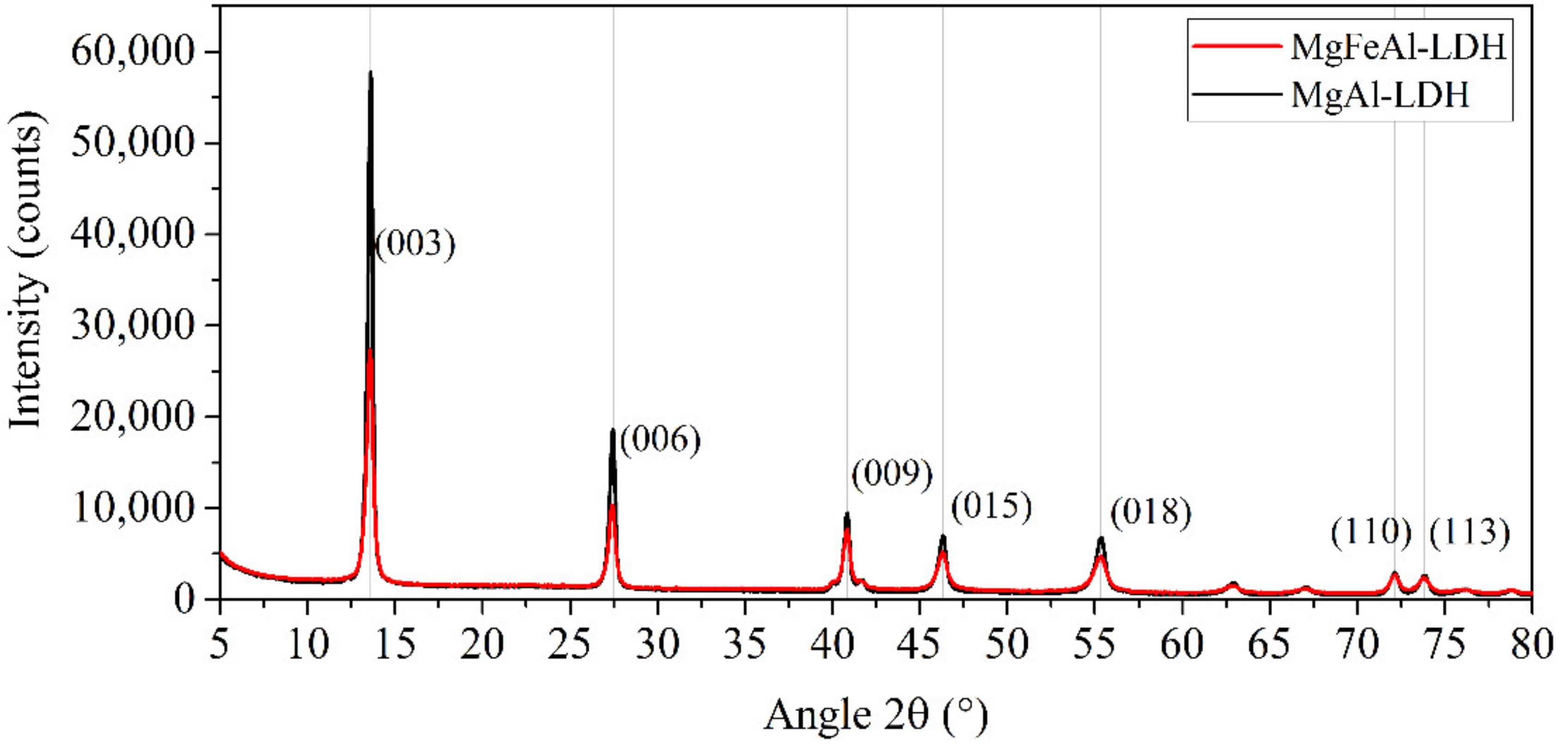 Materials 13 04384 g002