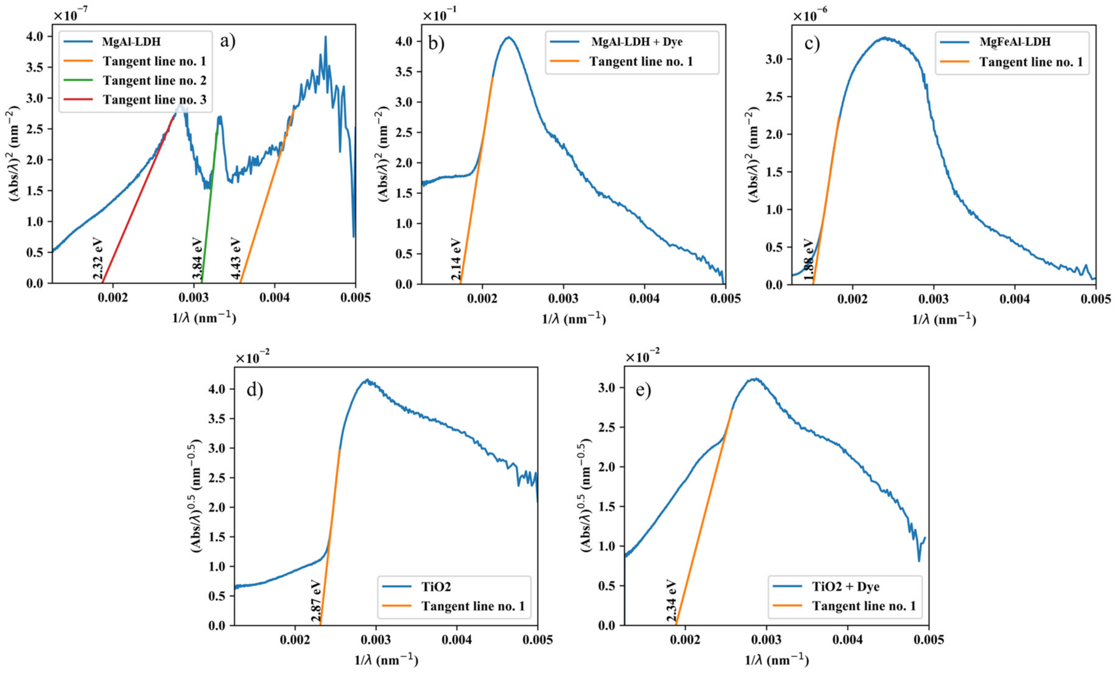 Materials 13 04384 g006