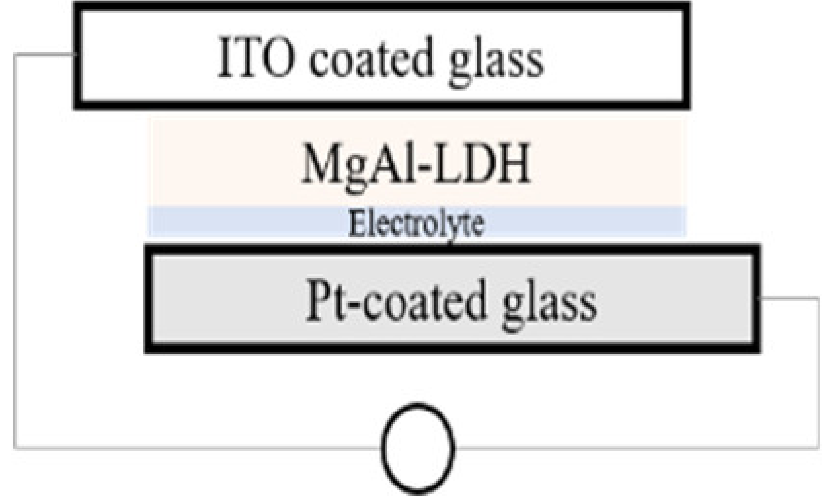 Materials 13 04384 i001
