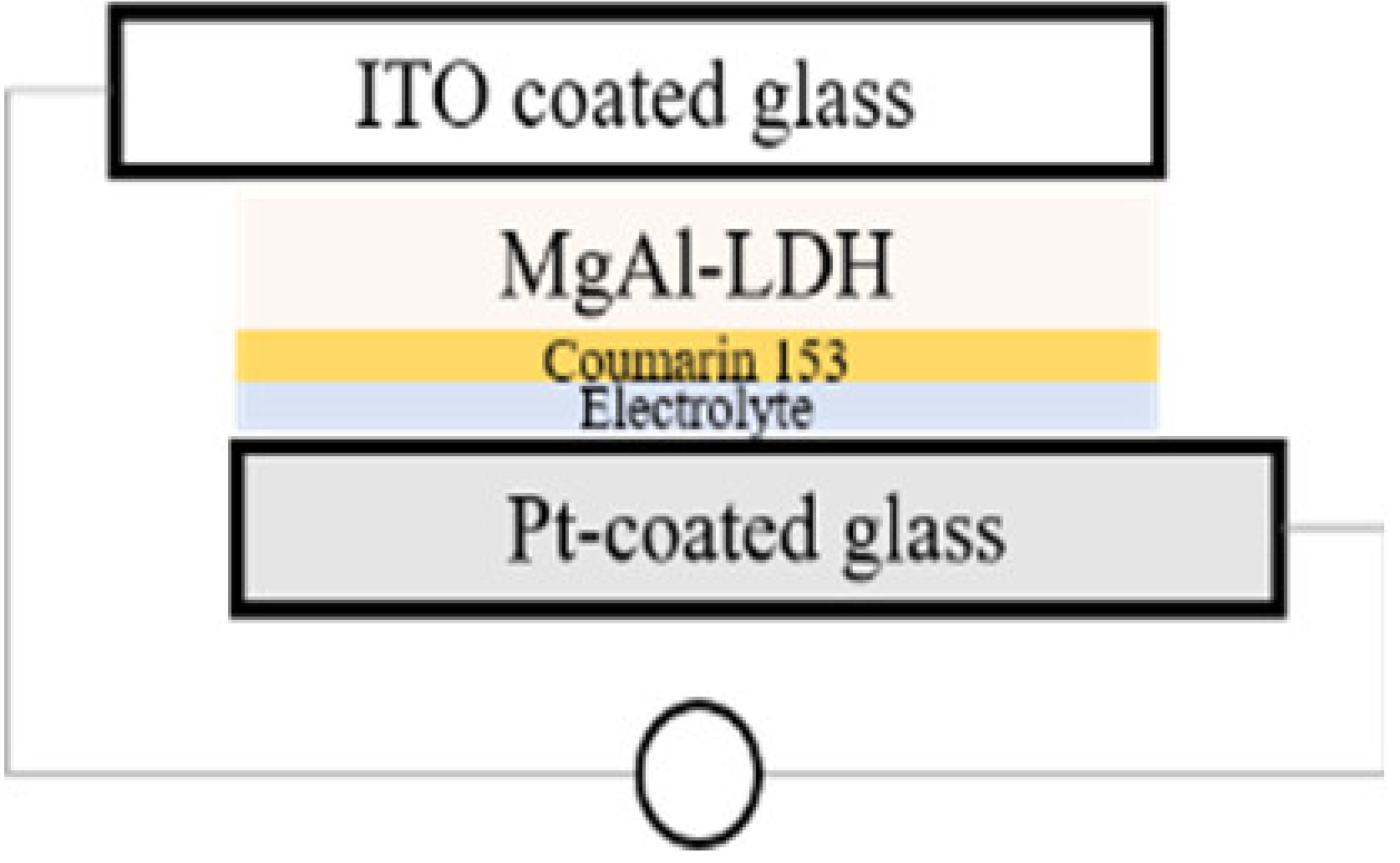 Materials 13 04384 i002