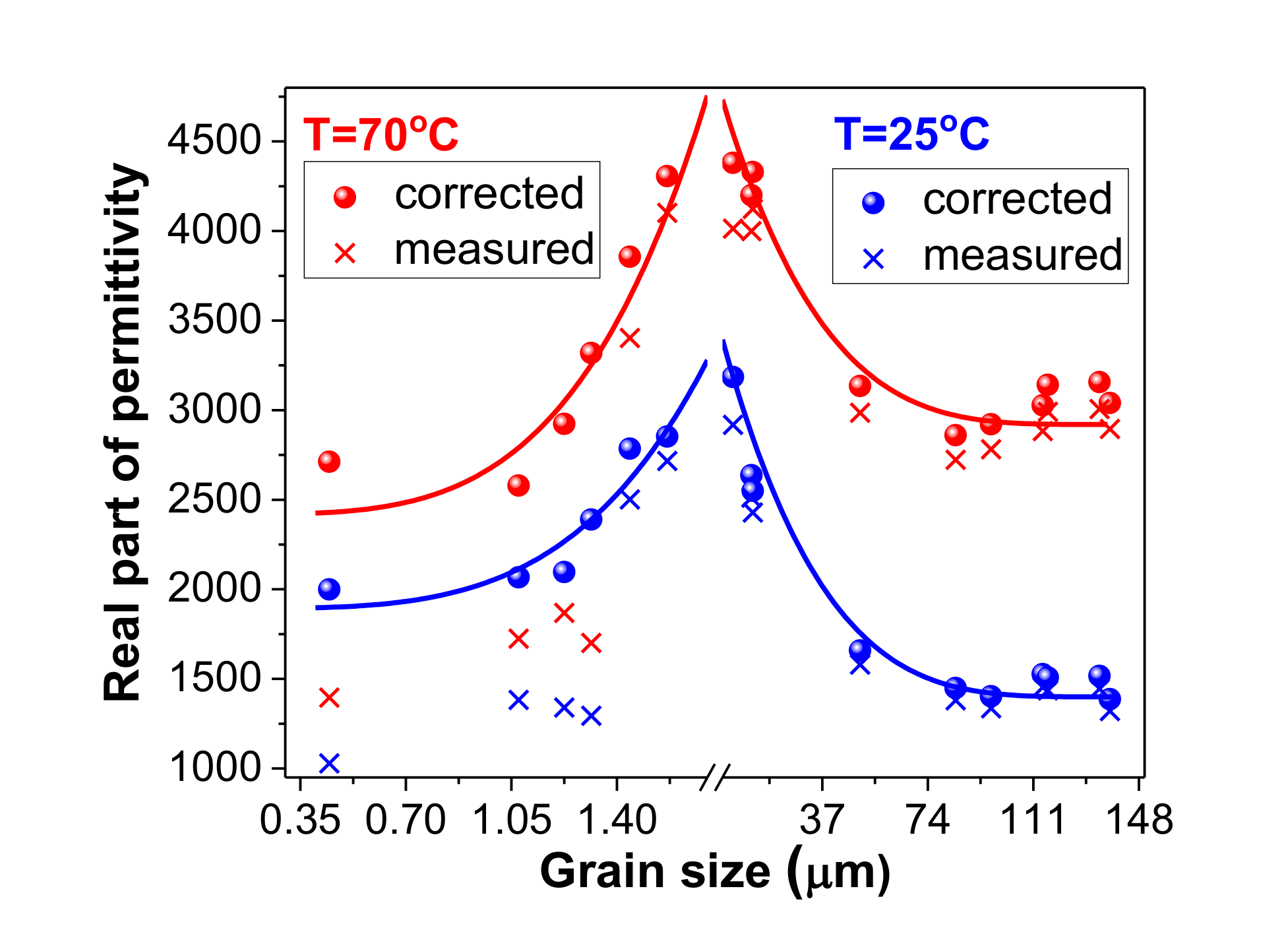 Materials 13 04386 g004