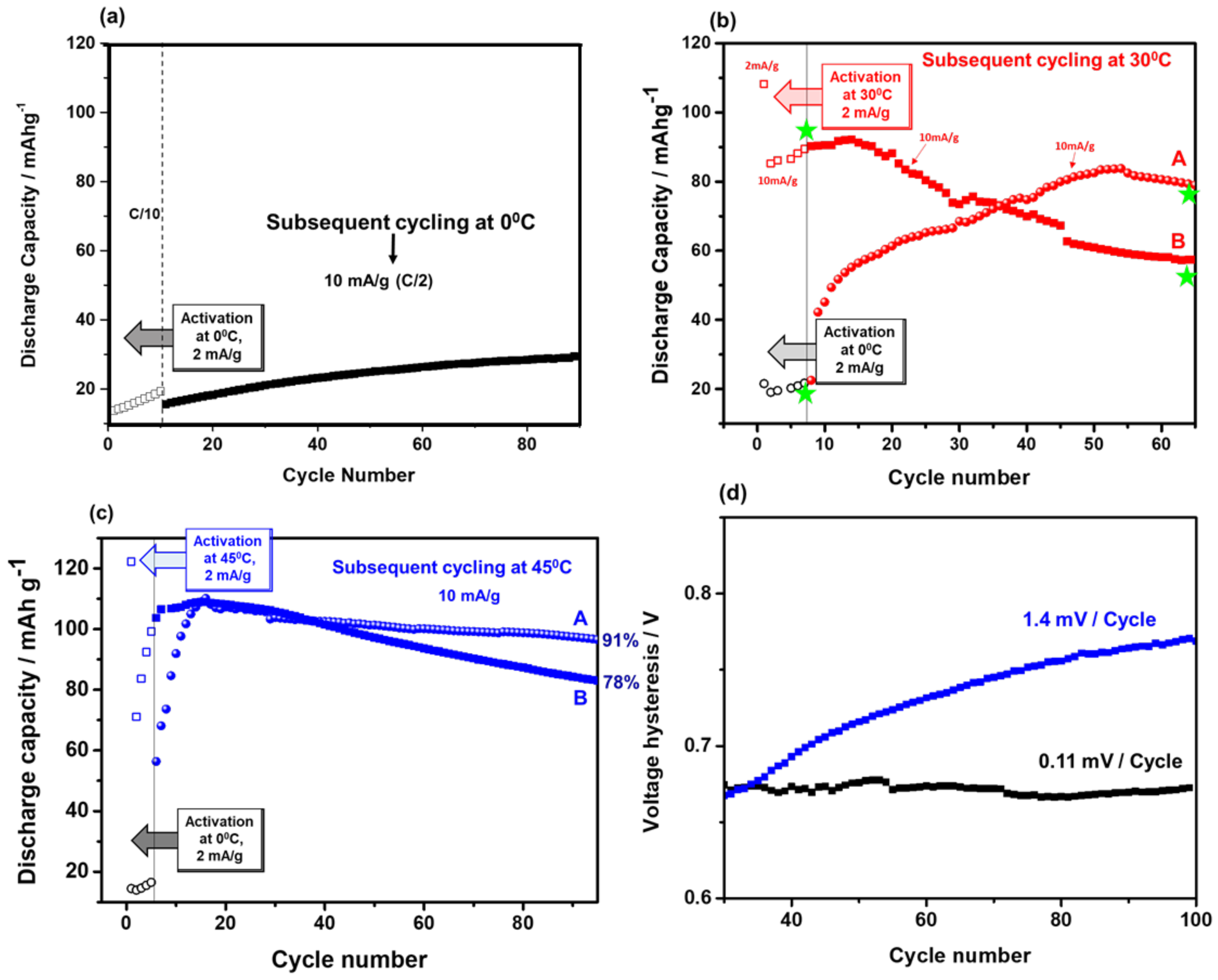 Materials 13 04388 g003 Materials 13 04388 g003