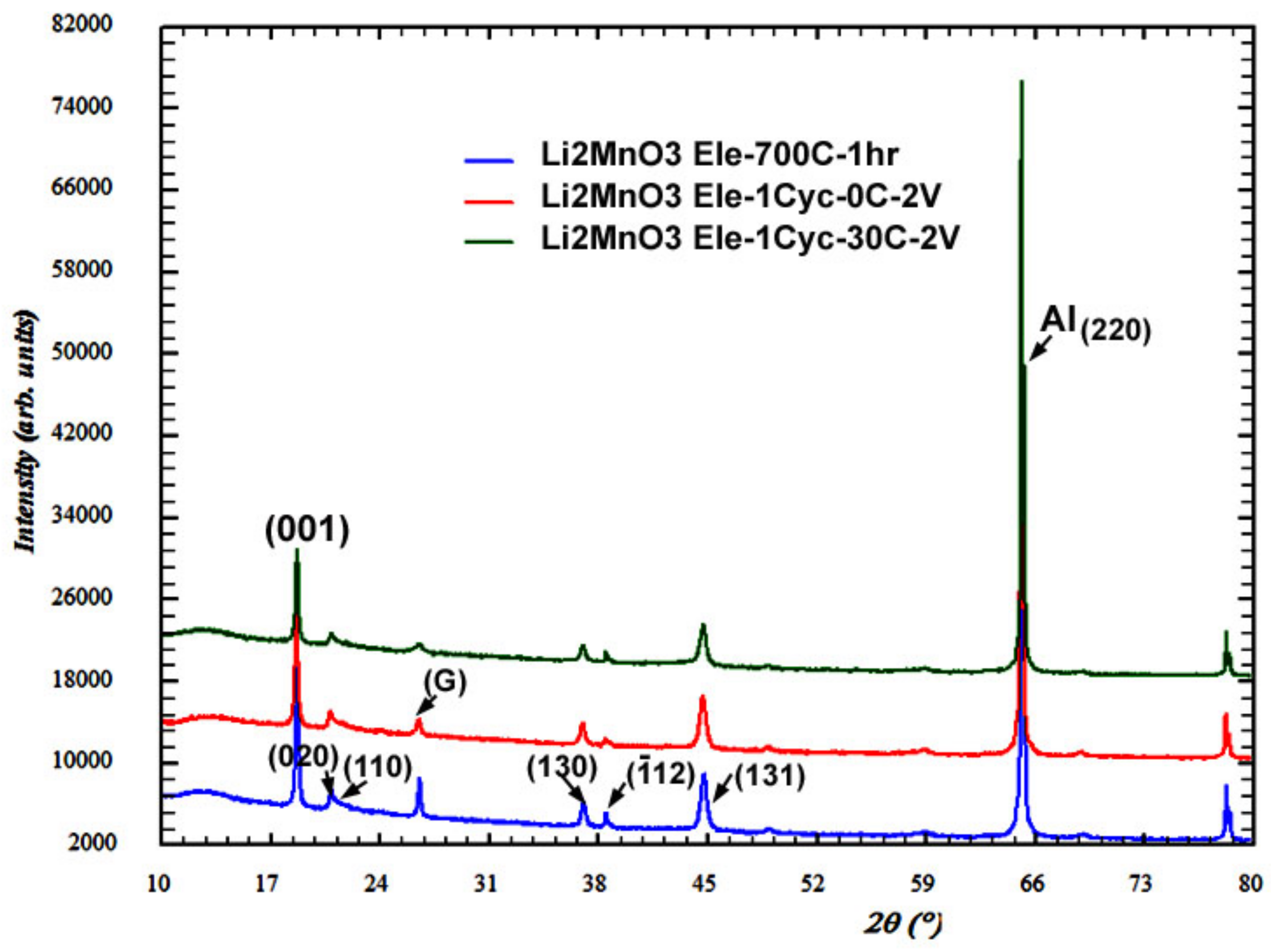 Materials 13 04388 g007 Materials 13 04388 g007