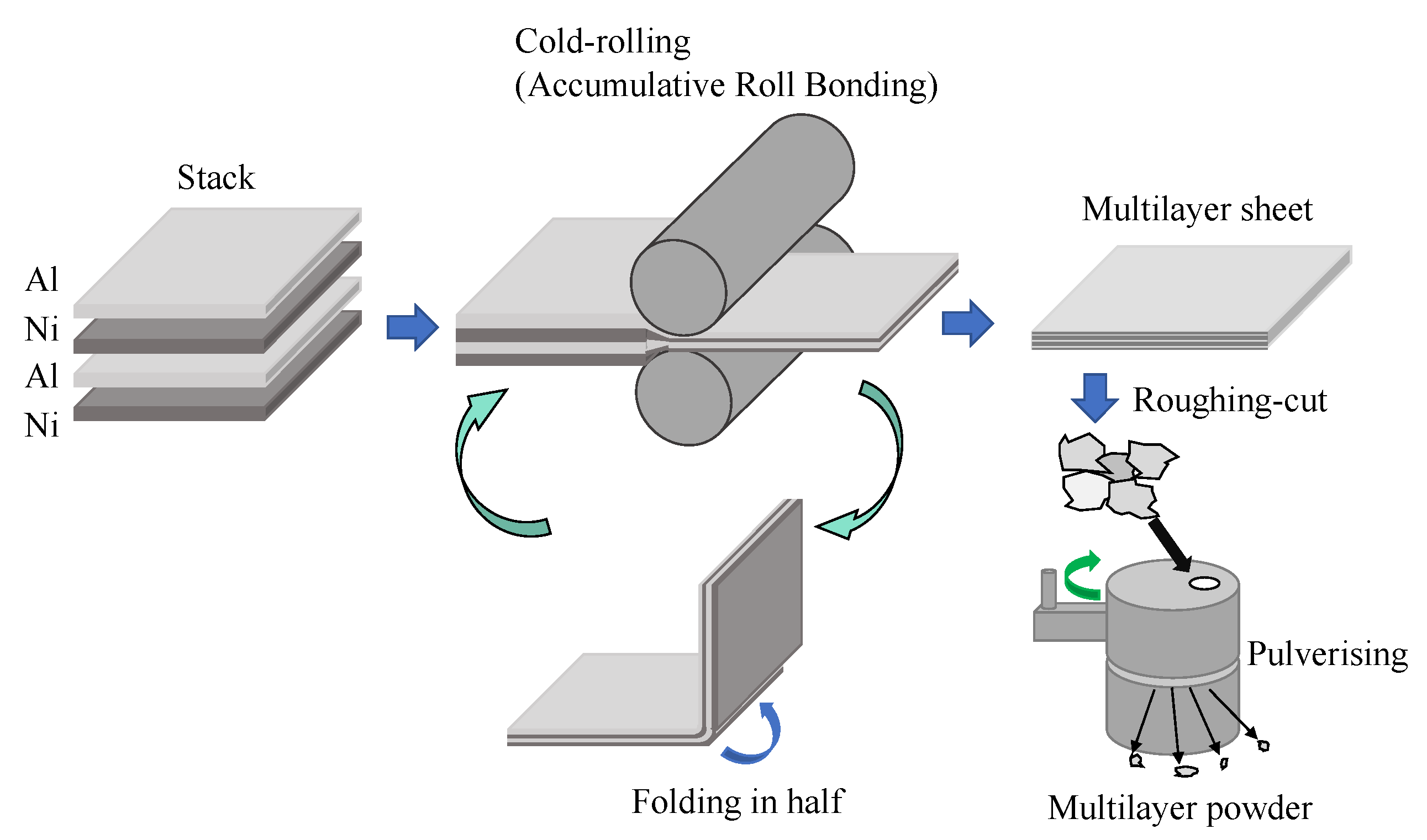 Materials 13 04394 g001 Materials 13 04394 g001