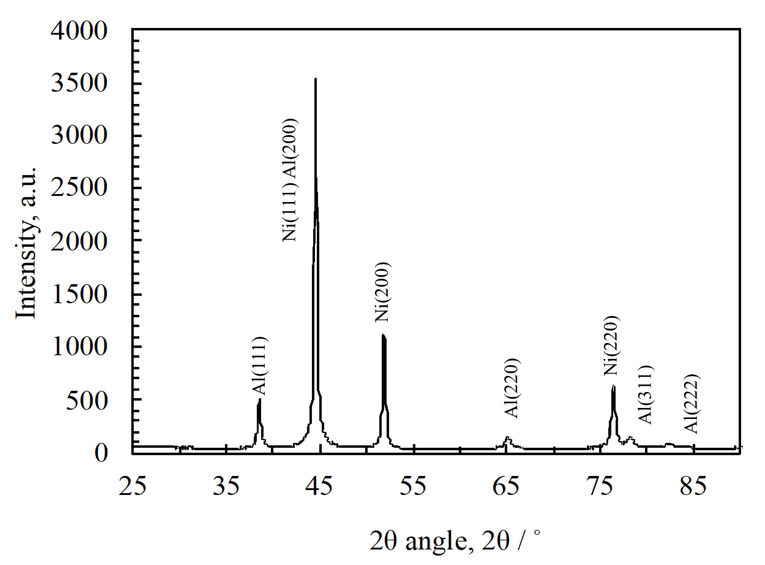 Materials 13 04394 g004 Materials 13 04394 g004