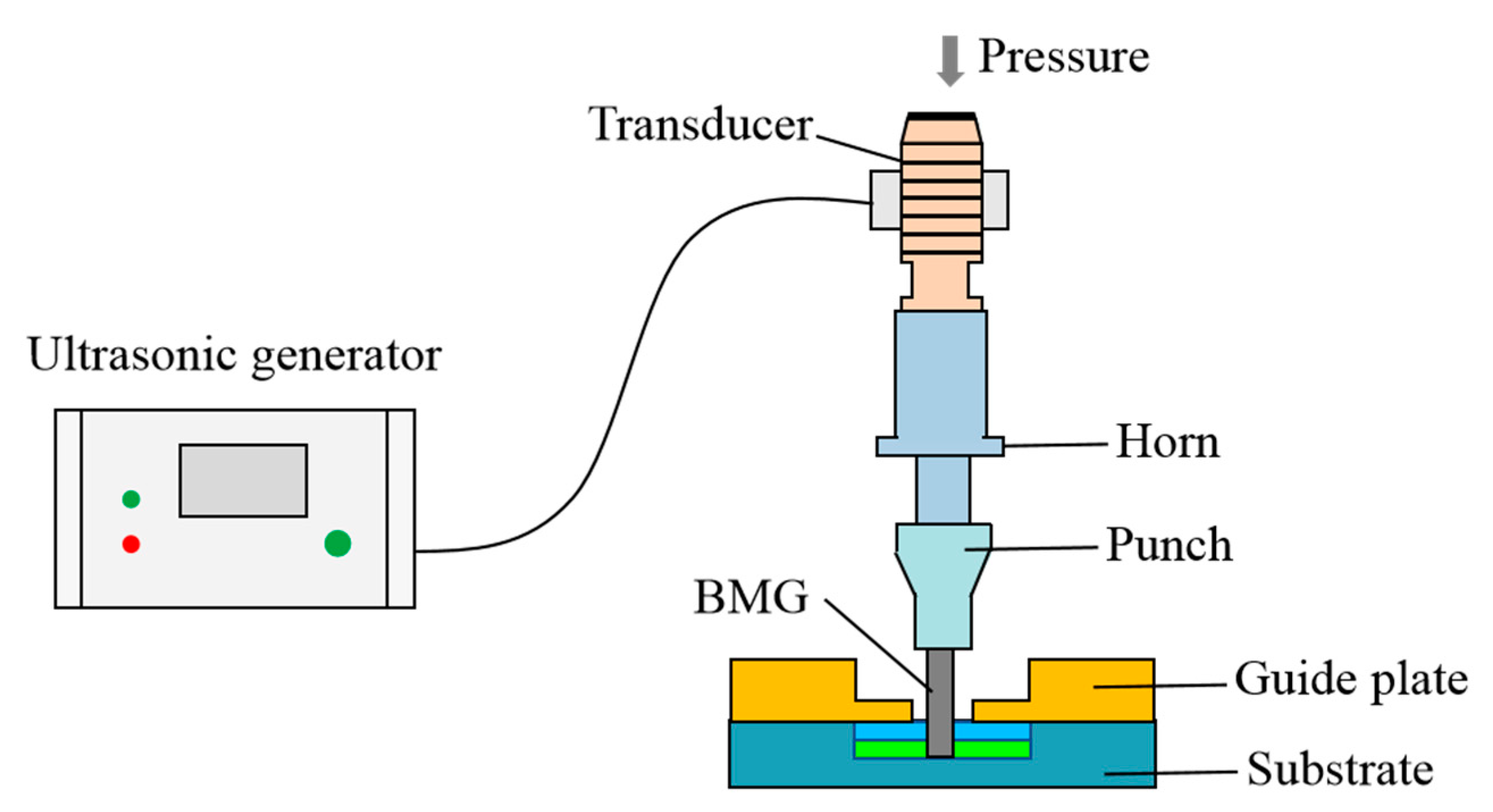 Materials 13 04397 g001 Materials 13 04397 g001