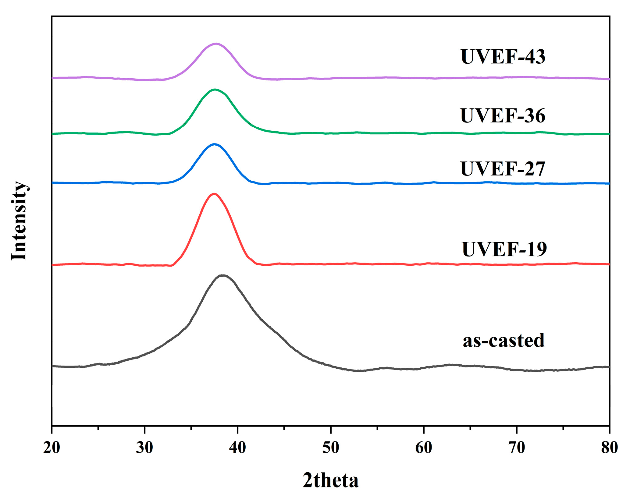Materials 13 04397 g002 Materials 13 04397 g002
