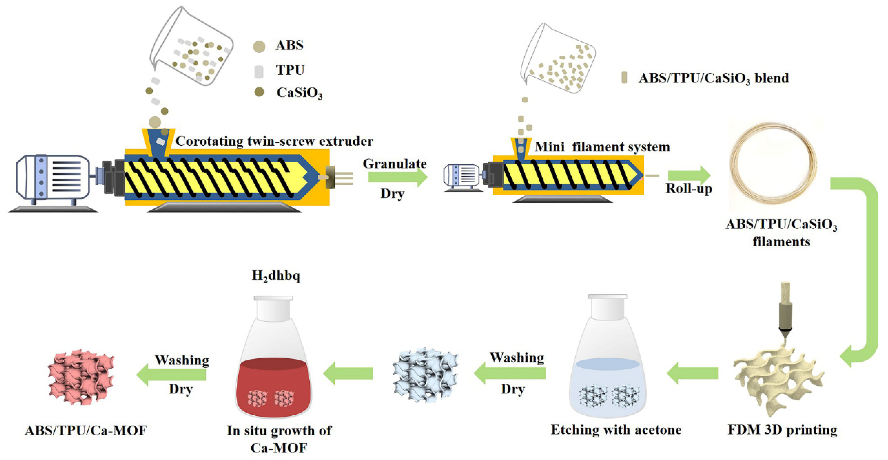 Materials 13 04403 g001 Materials 13 04403 g001