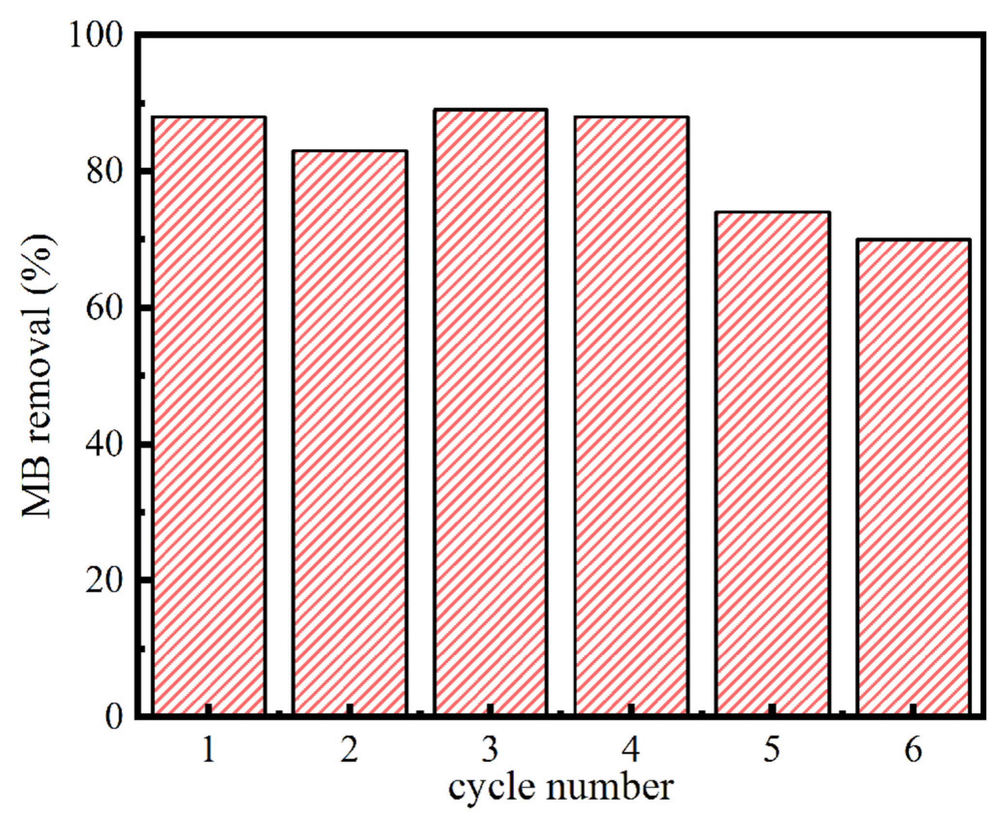 Materials 13 04403 g010 Materials 13 04403 g010