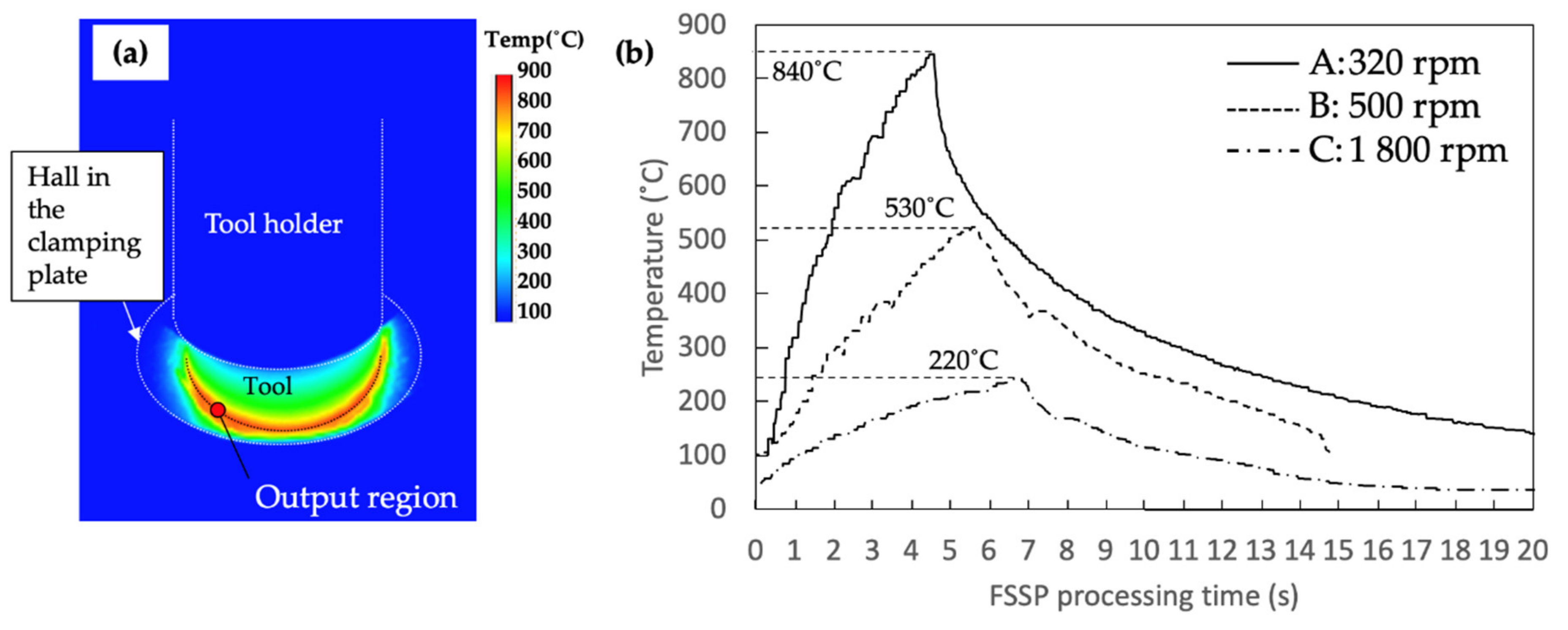 Materials 13 04406 g003