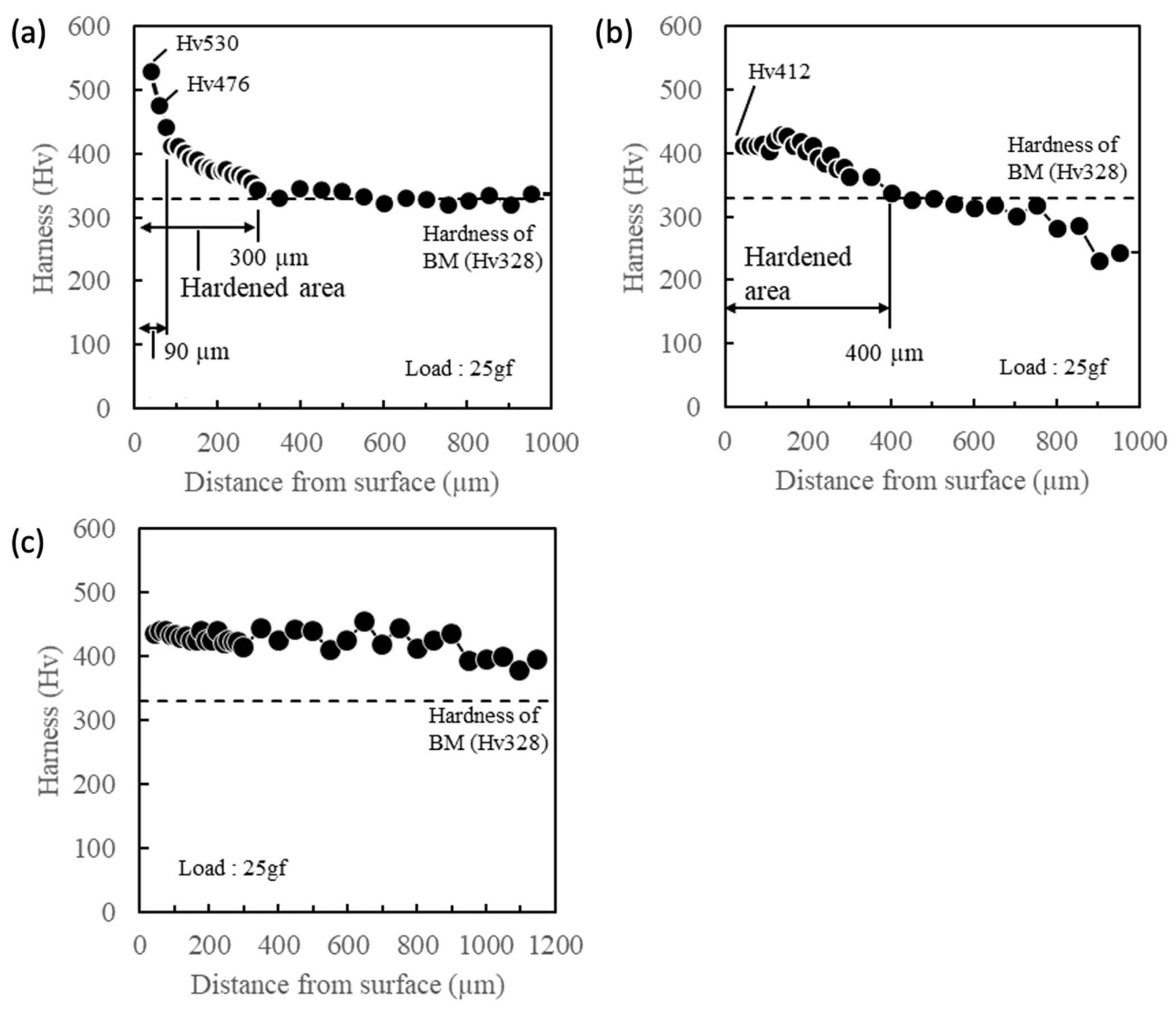 Materials 13 04406 g005