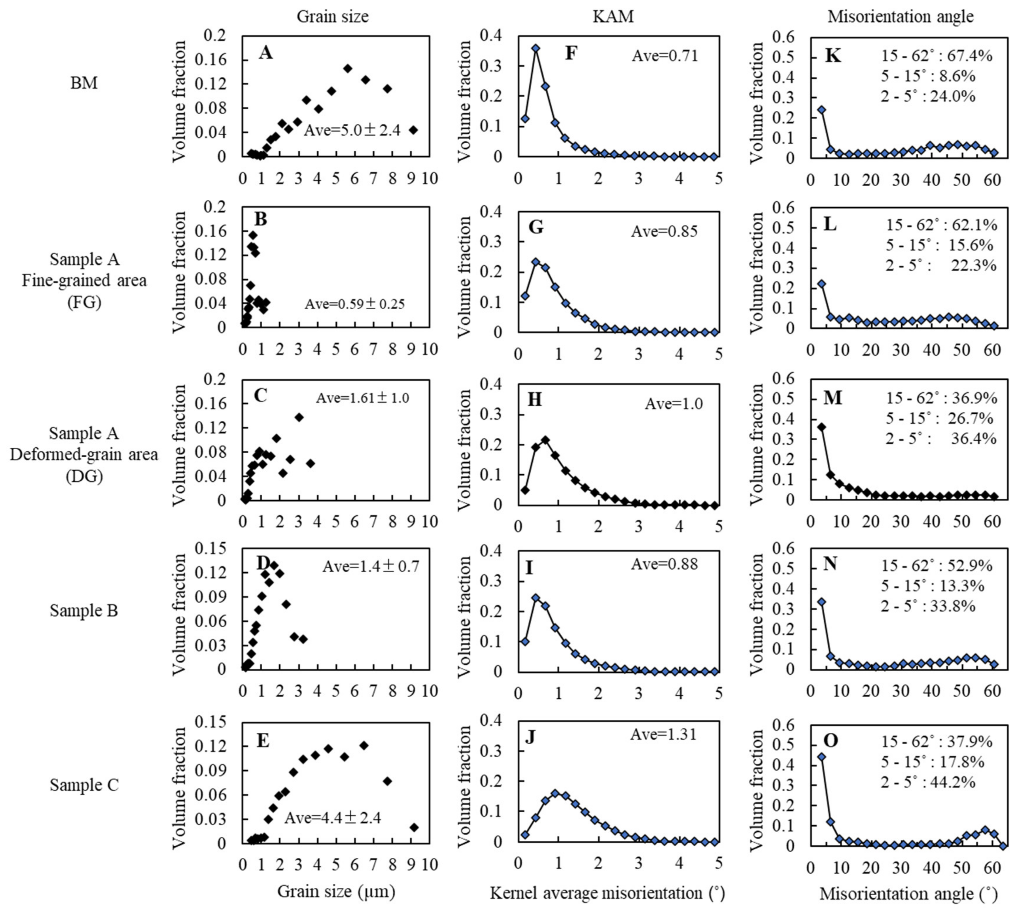 Materials 13 04406 g014
