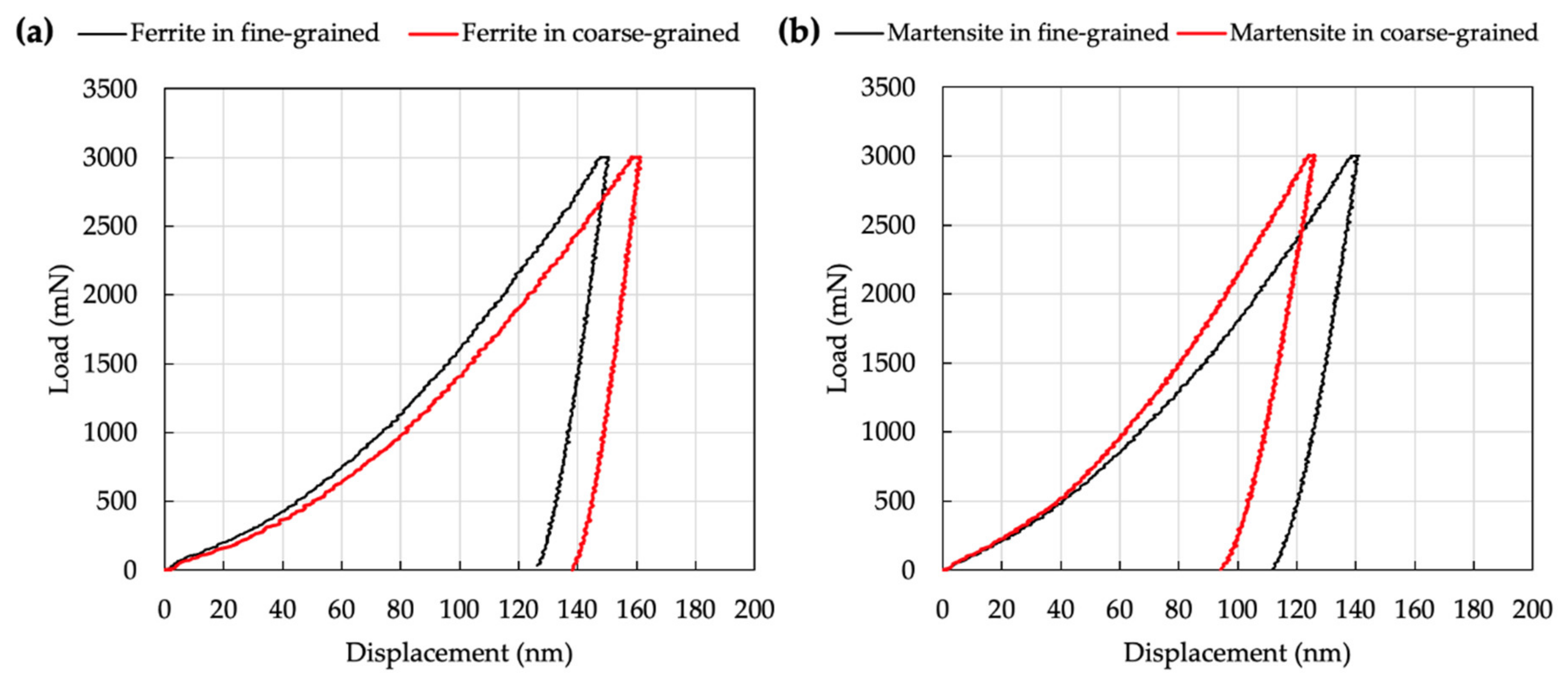 Materials 13 04406 g017