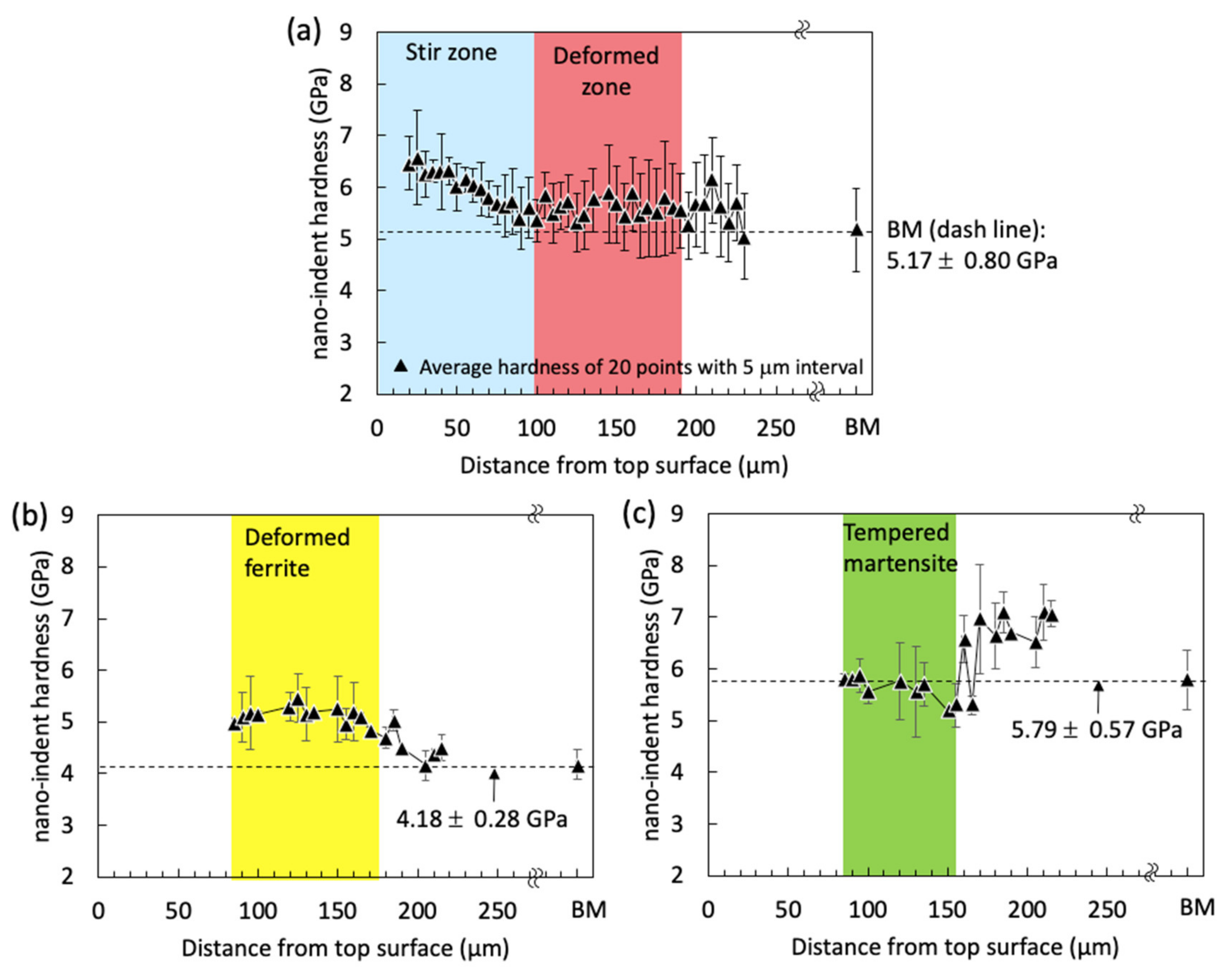 Materials 13 04406 g018