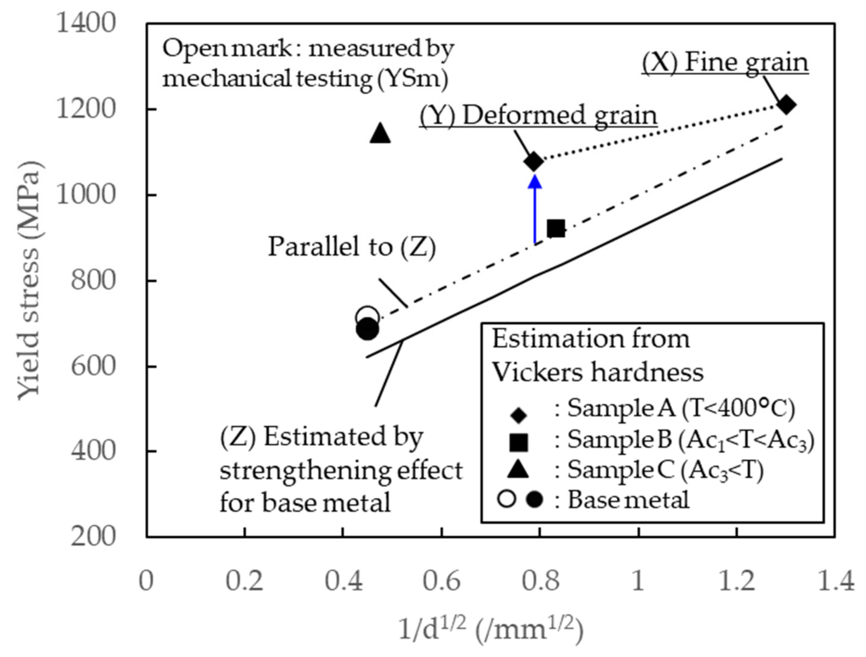 Materials 13 04406 g019