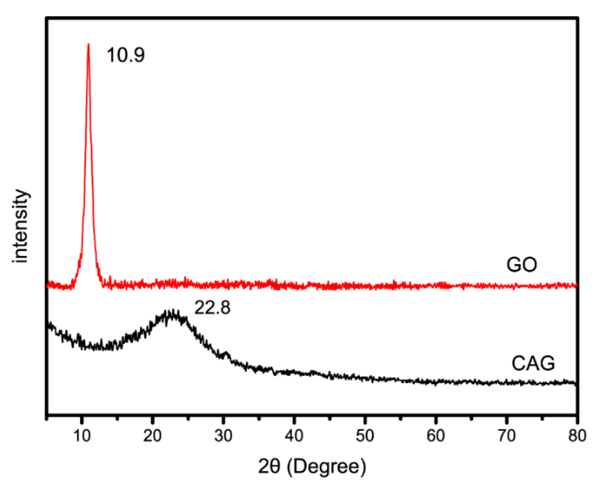 Materials 13 04407 g003