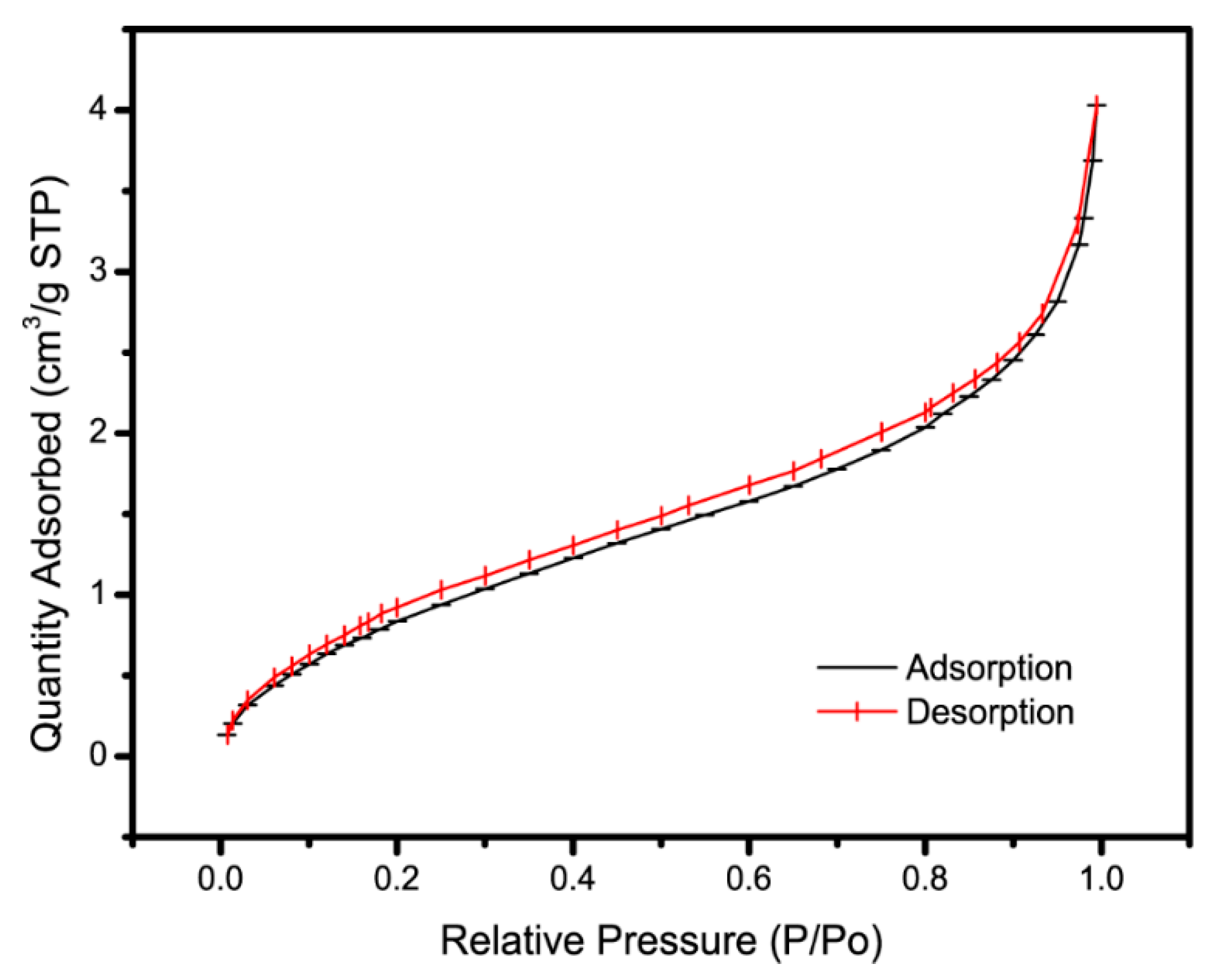 Materials 13 04407 g005