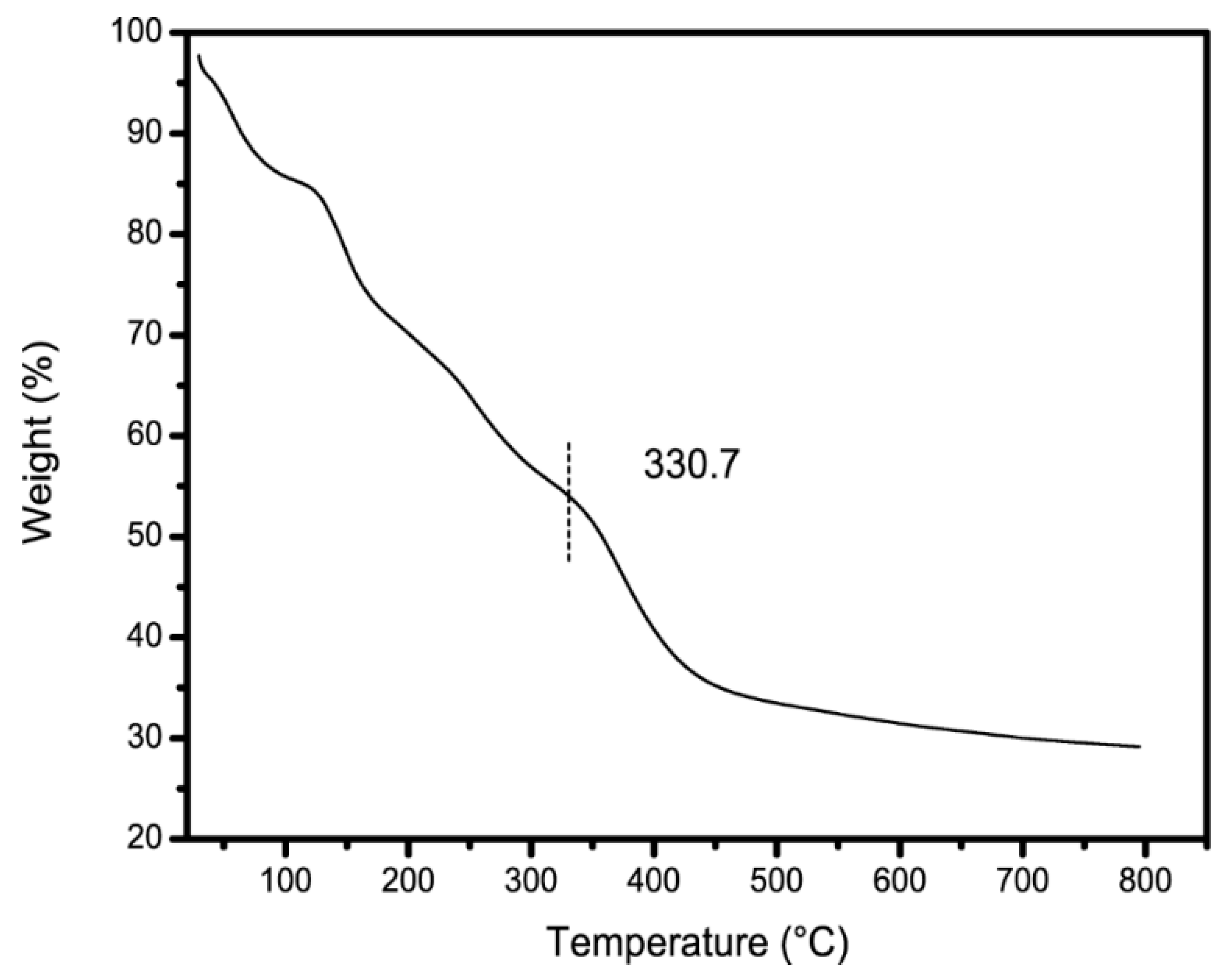 Materials 13 04407 g006