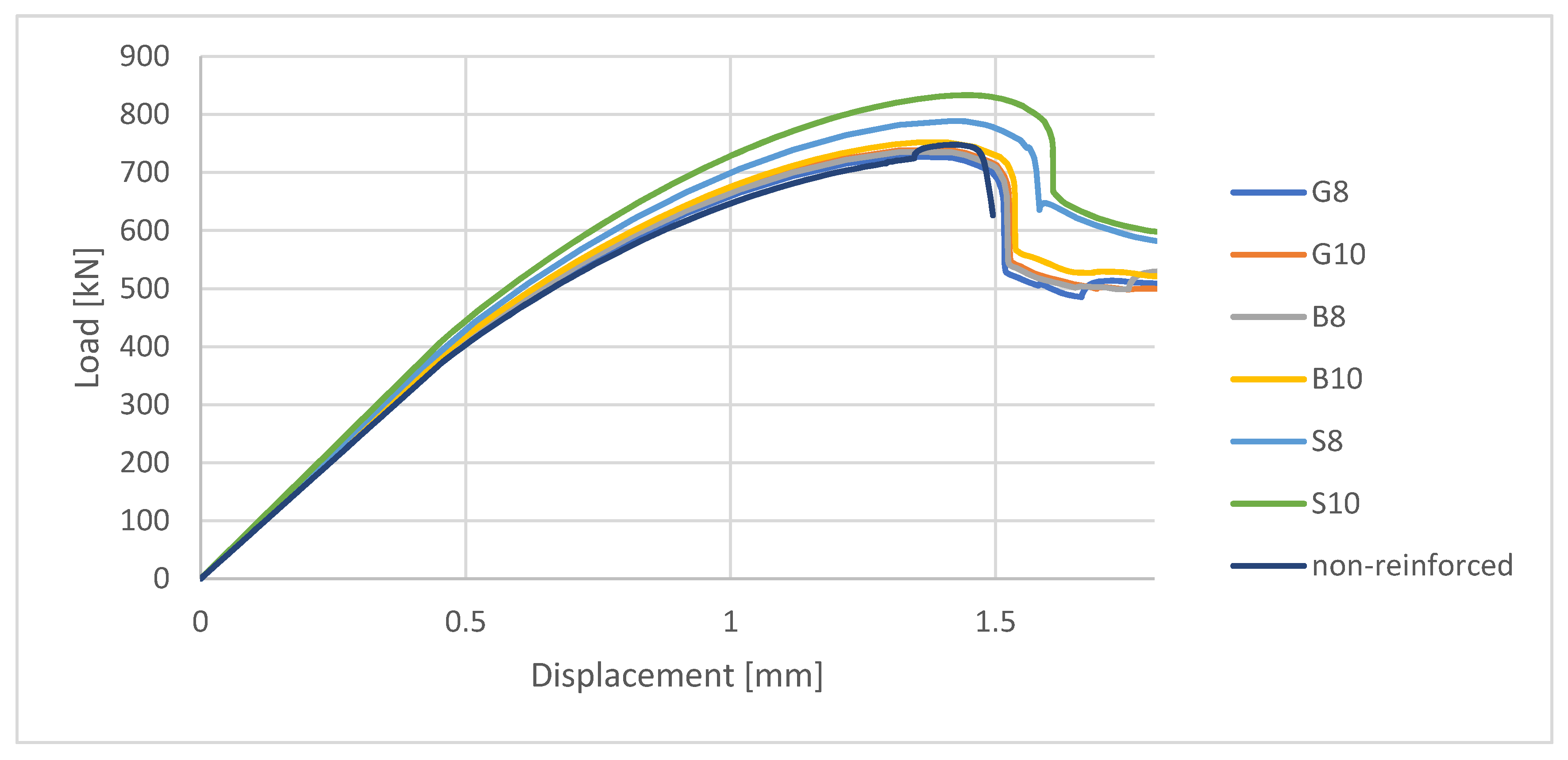 Materials 13 04410 g005