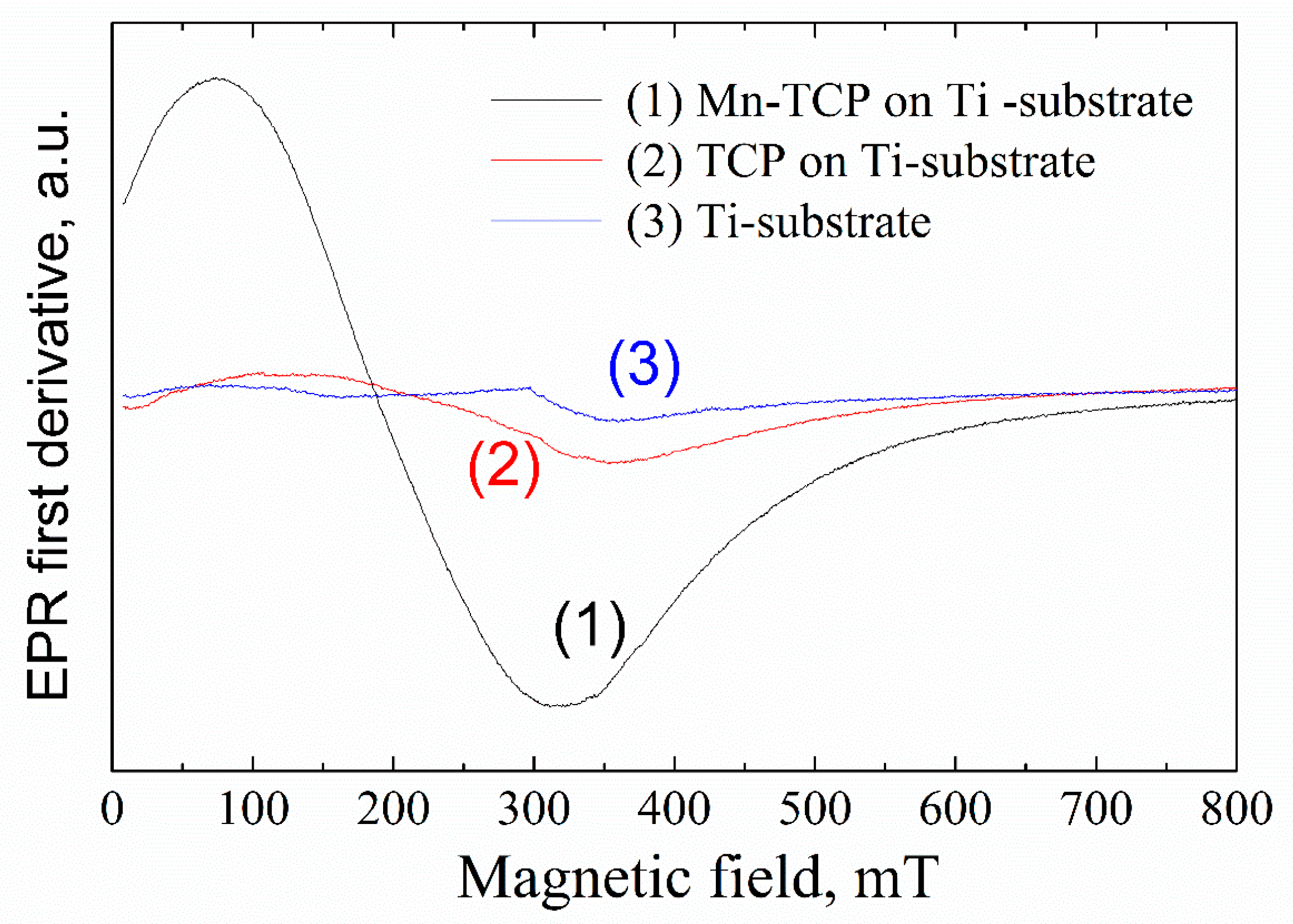 Materials 13 04411 g004