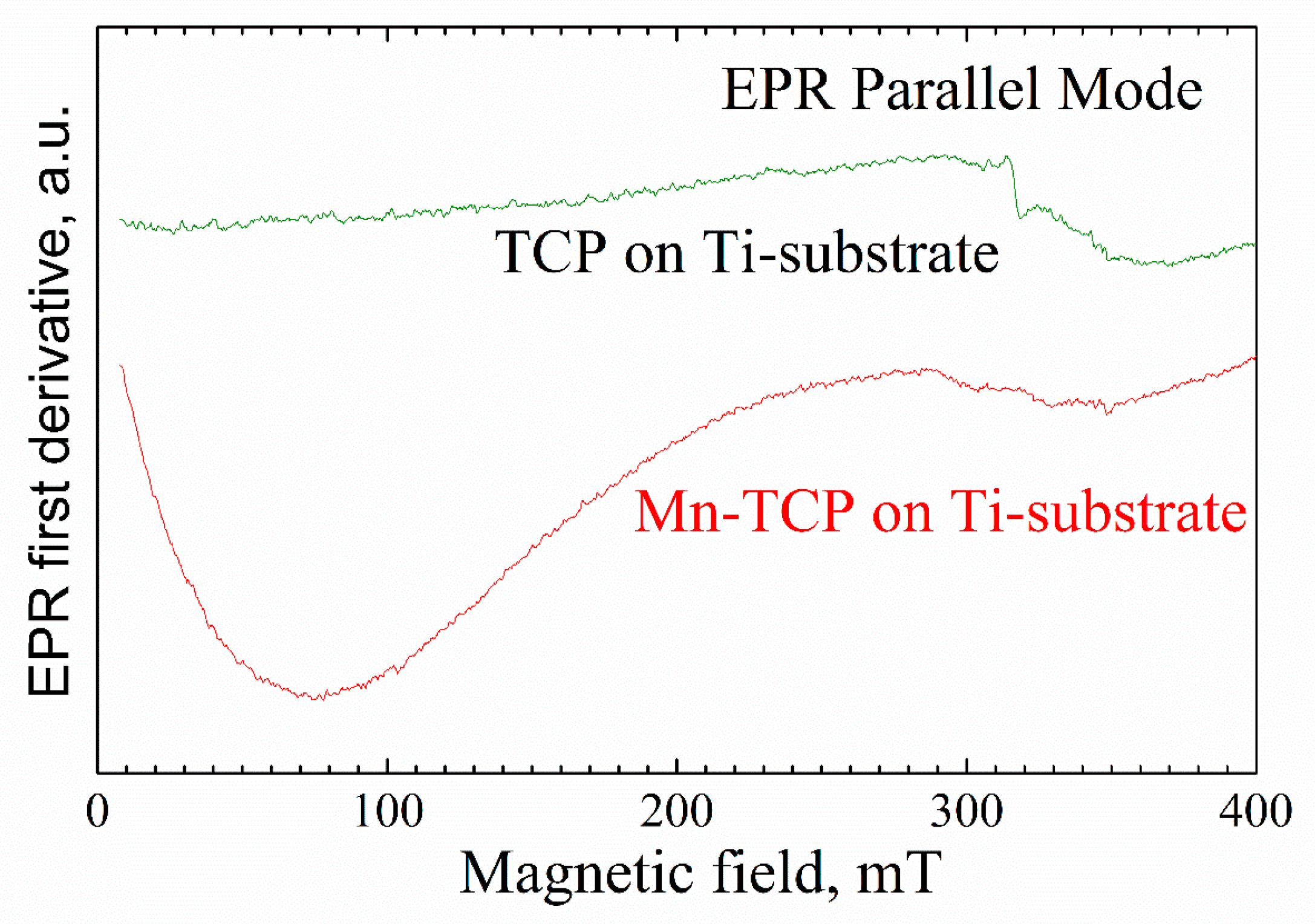 Materials 13 04411 g005