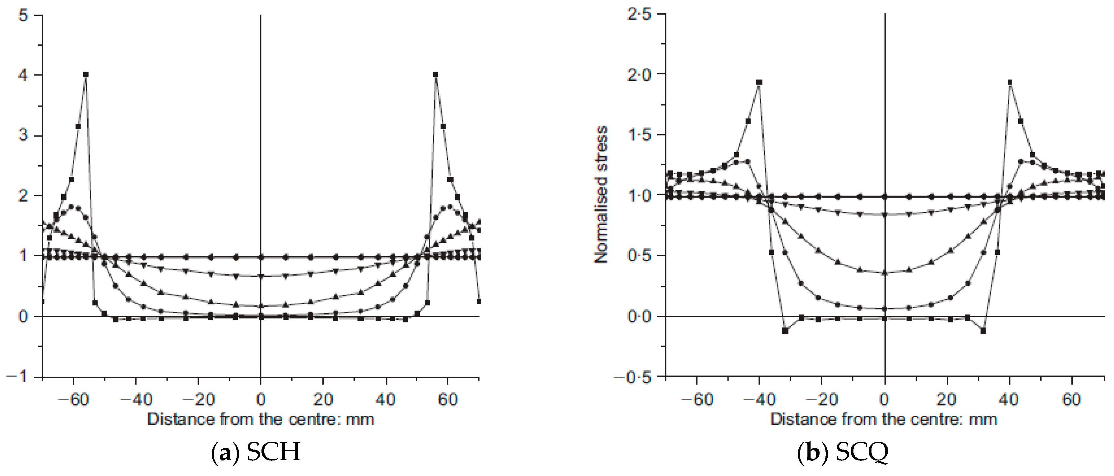 Materials 13 04412 g020 550