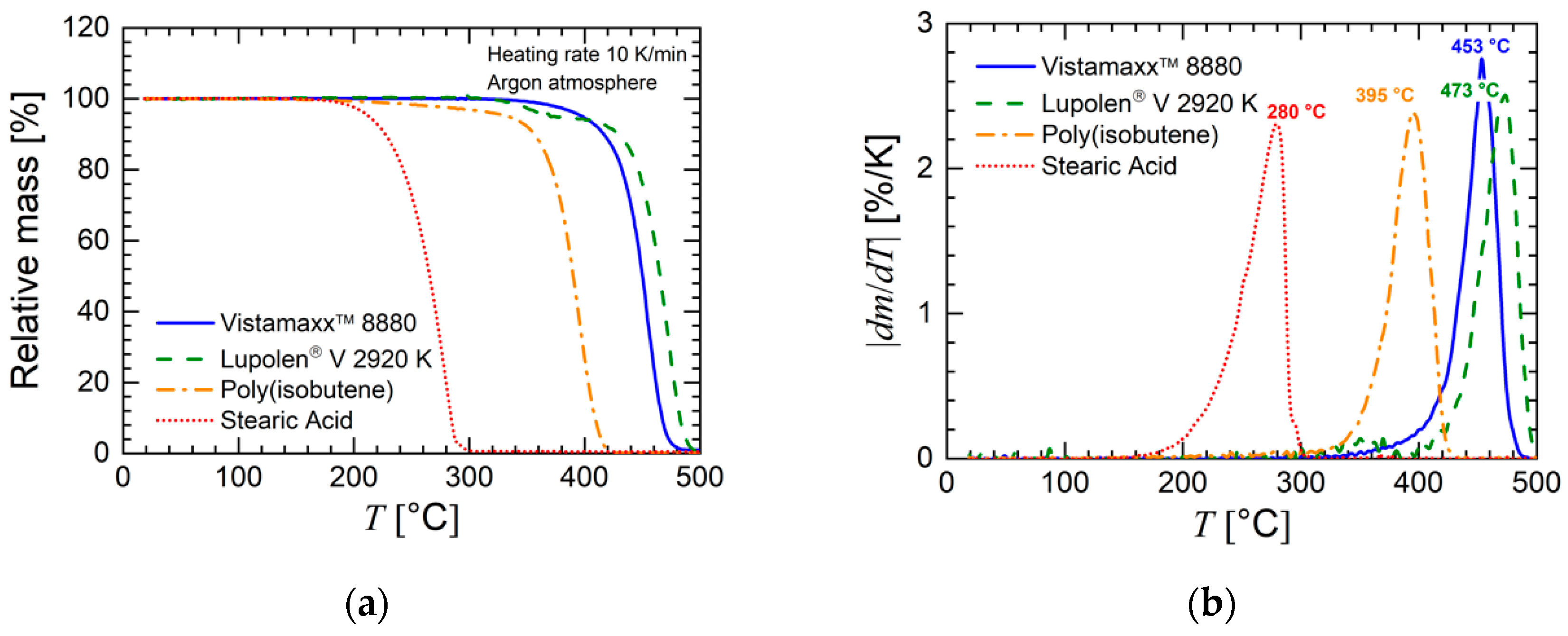 Materials 13 04413 g004