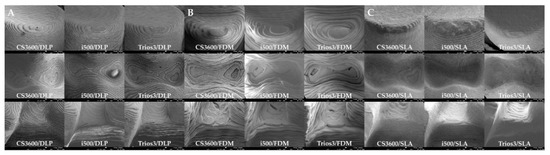 Assessment of Compatibility between Various Intraoral Scanners and 3D ...