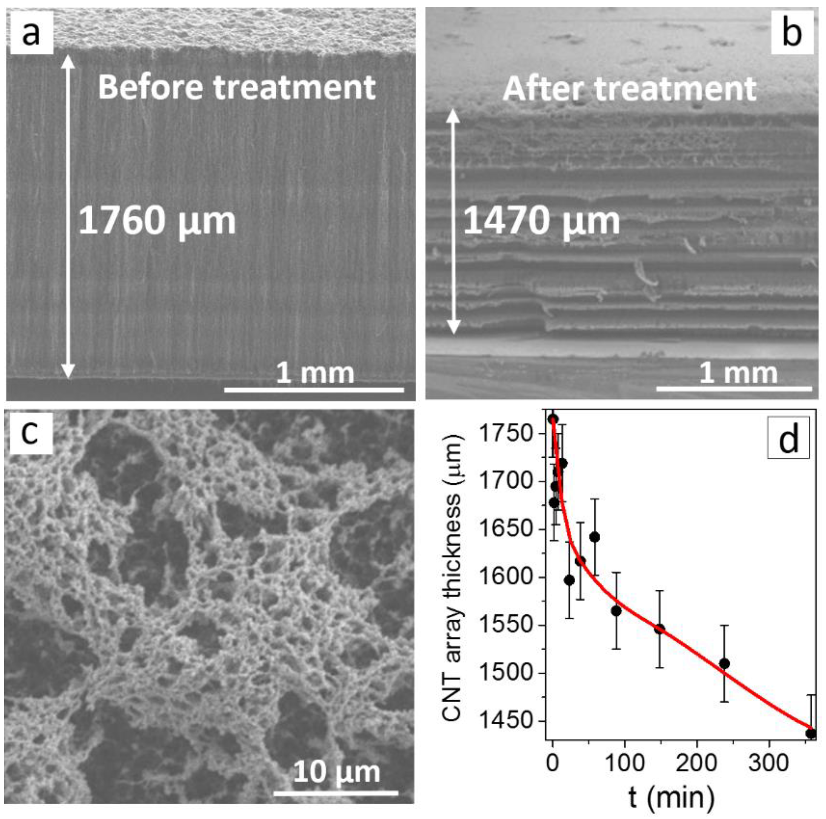 Materials 13 04420 g001 Materials 13 04420 g001