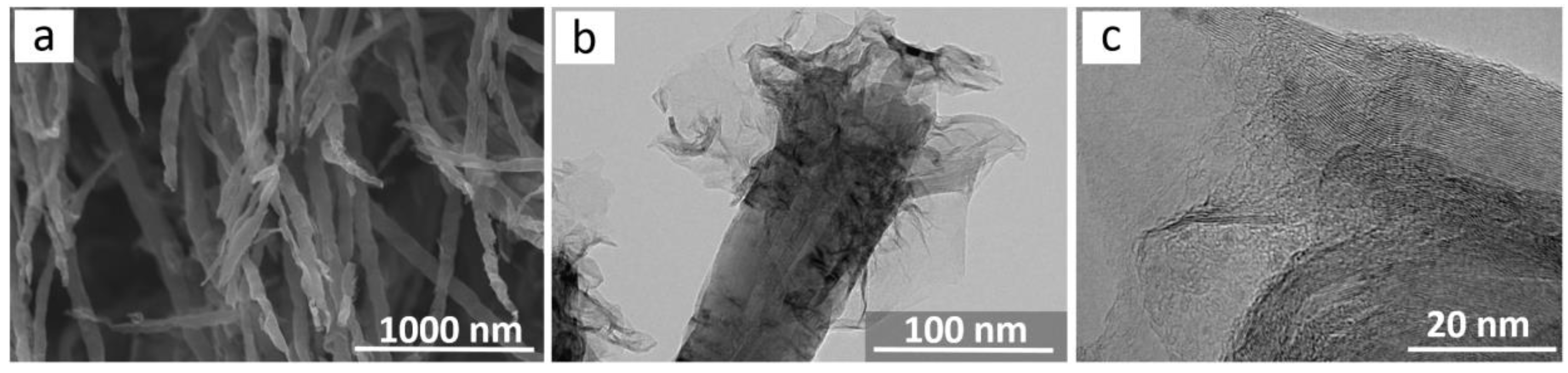 Materials 13 04420 g003 Materials 13 04420 g003