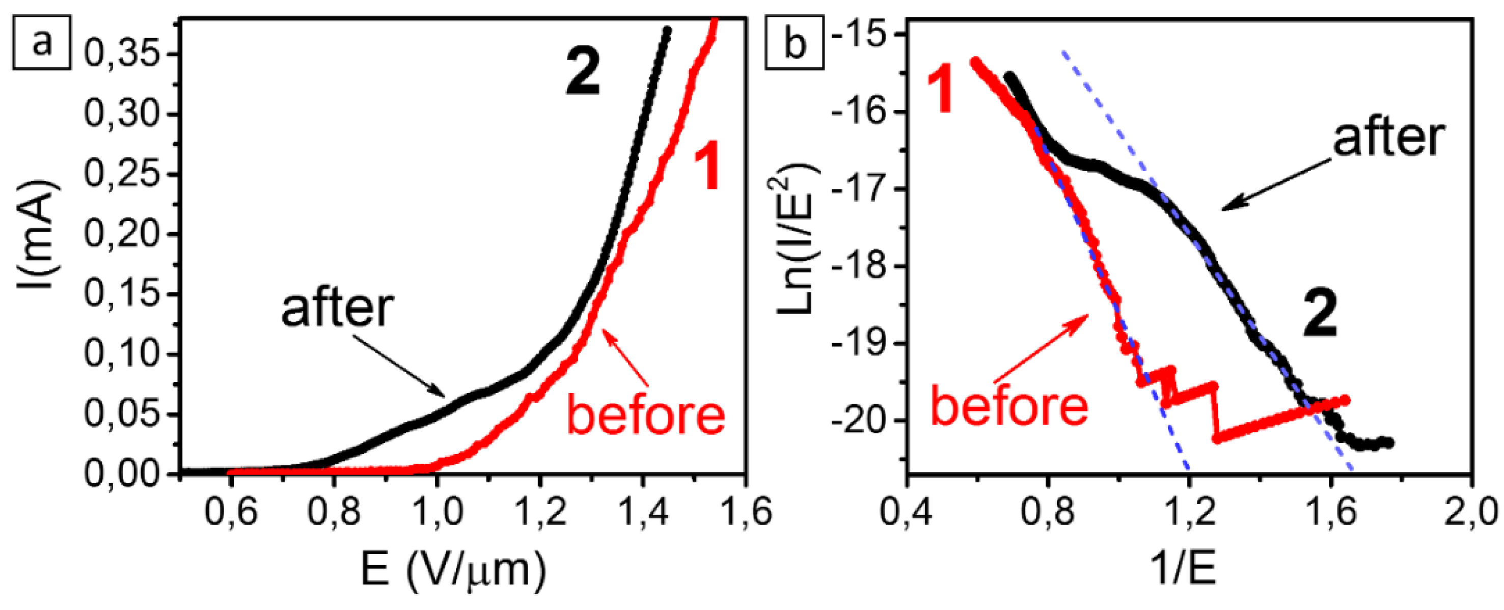 Materials 13 04420 g006 Materials 13 04420 g006