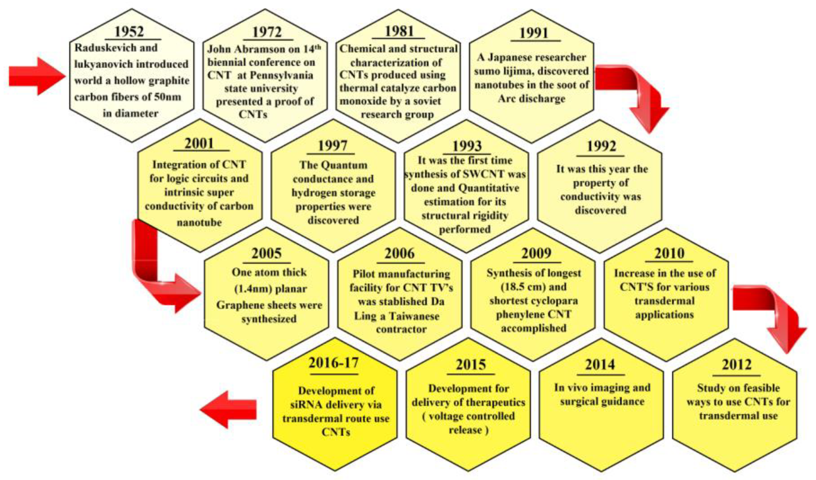 Materials 13 04421 g003 Materials 13 04421 g003