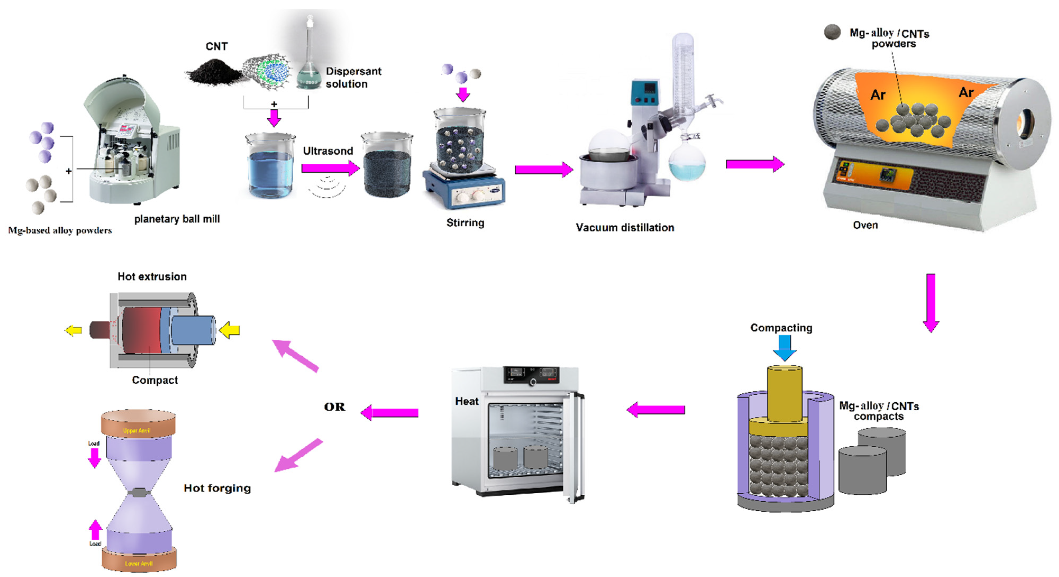Materials 13 04421 g005 Materials 13 04421 g005