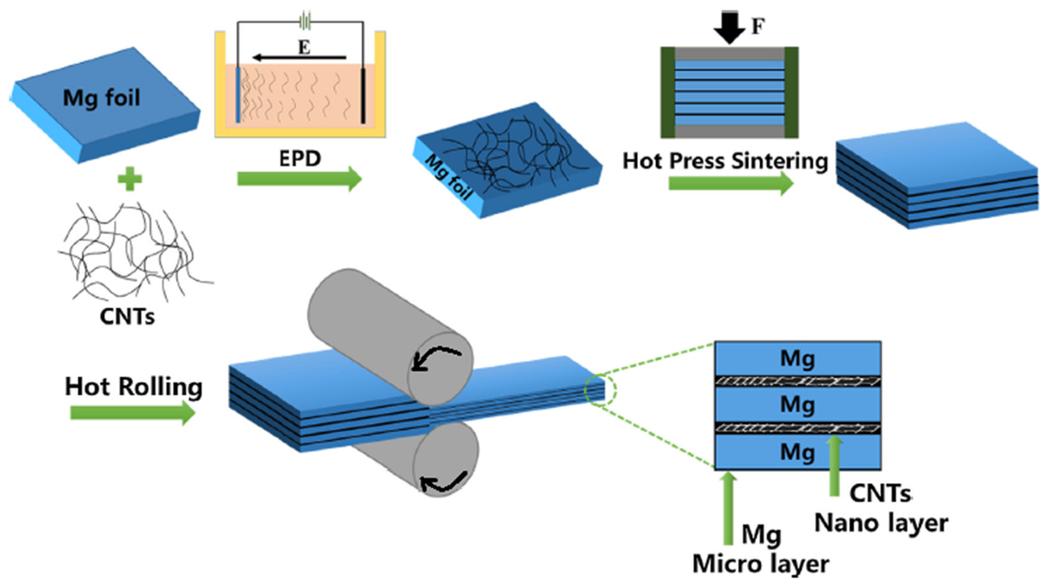 Materials 13 04421 g006 Materials 13 04421 g006
