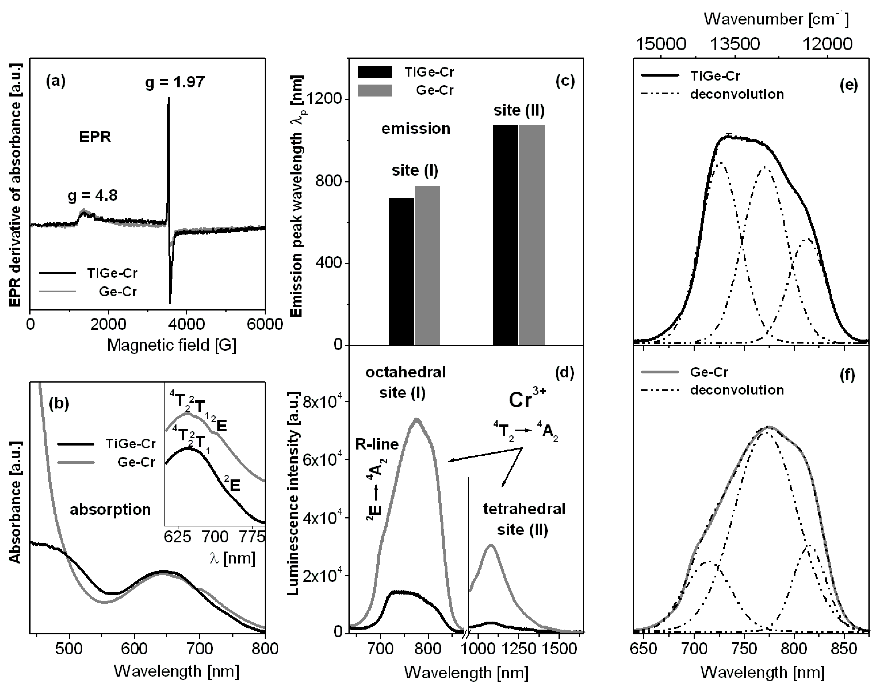 Materials 13 04422 g002 Materials 13 04422 g002