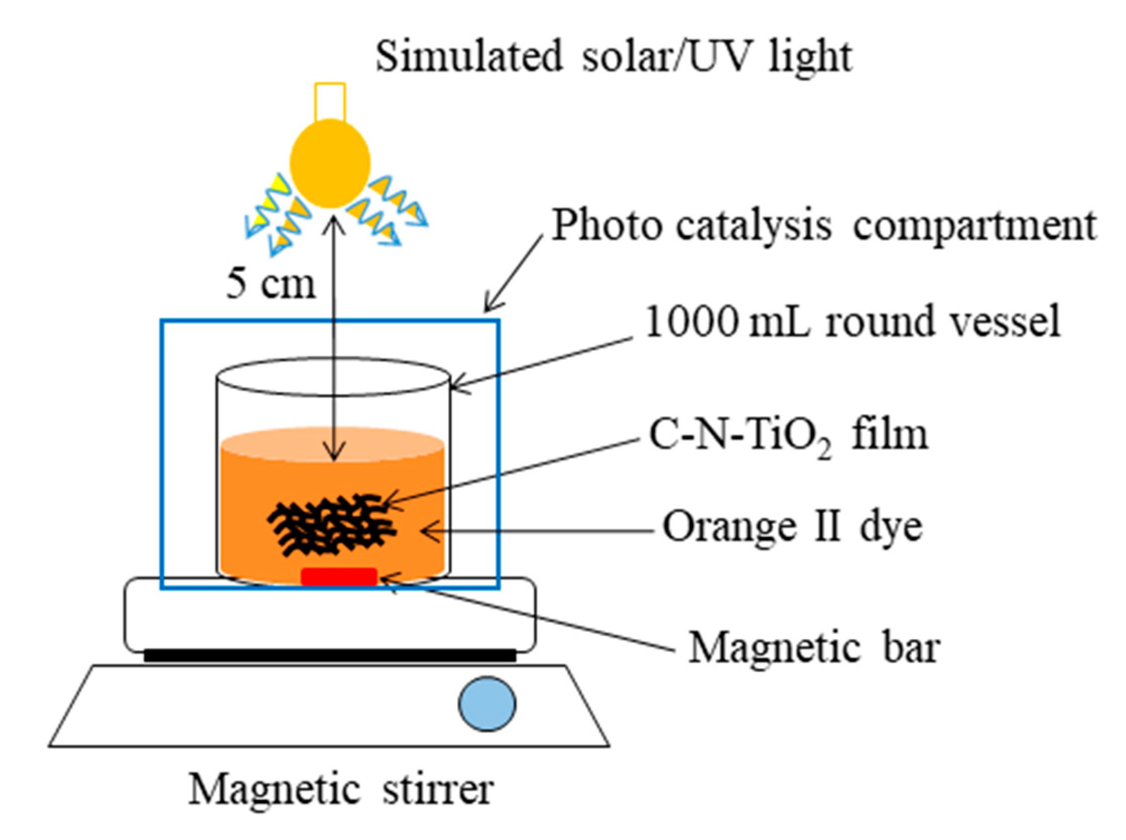 Materials 13 04426 g001 Materials 13 04426 g001