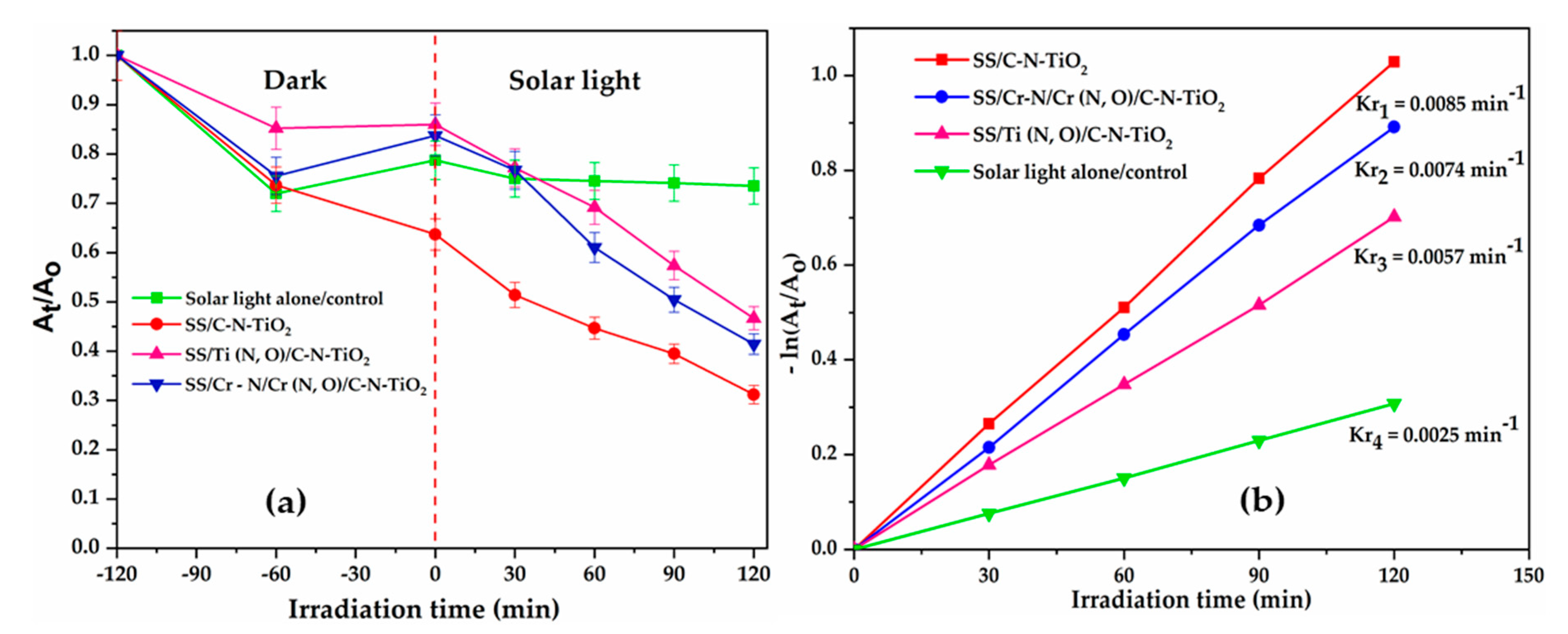 Materials 13 04426 g007a Materials 13 04426 g007a