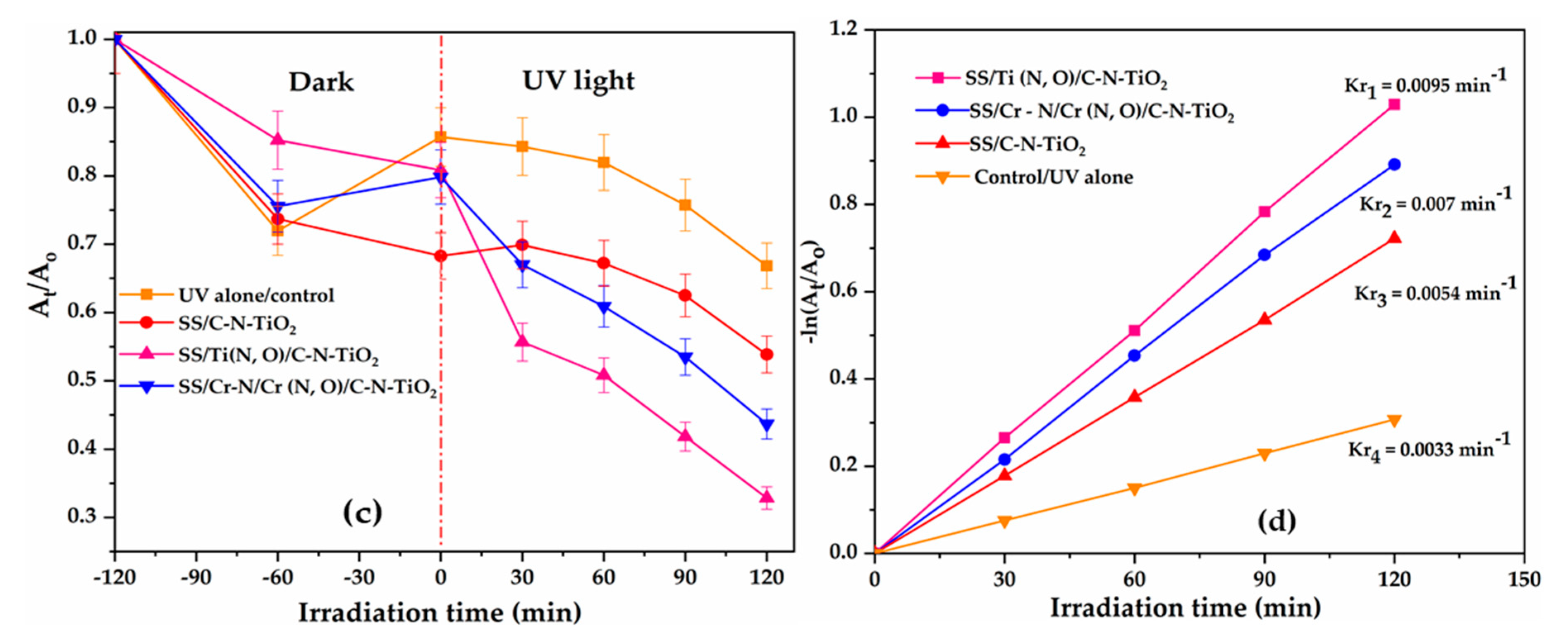 Materials 13 04426 g007b Materials 13 04426 g007b