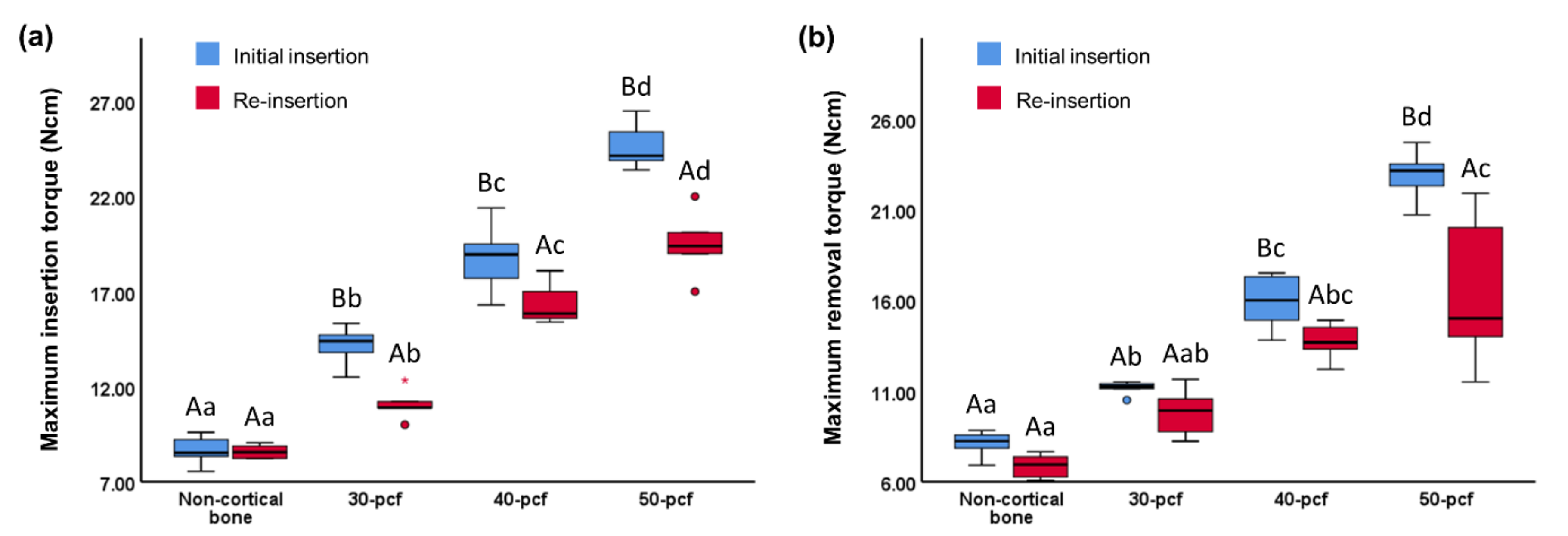 Materials 13 04433 g005