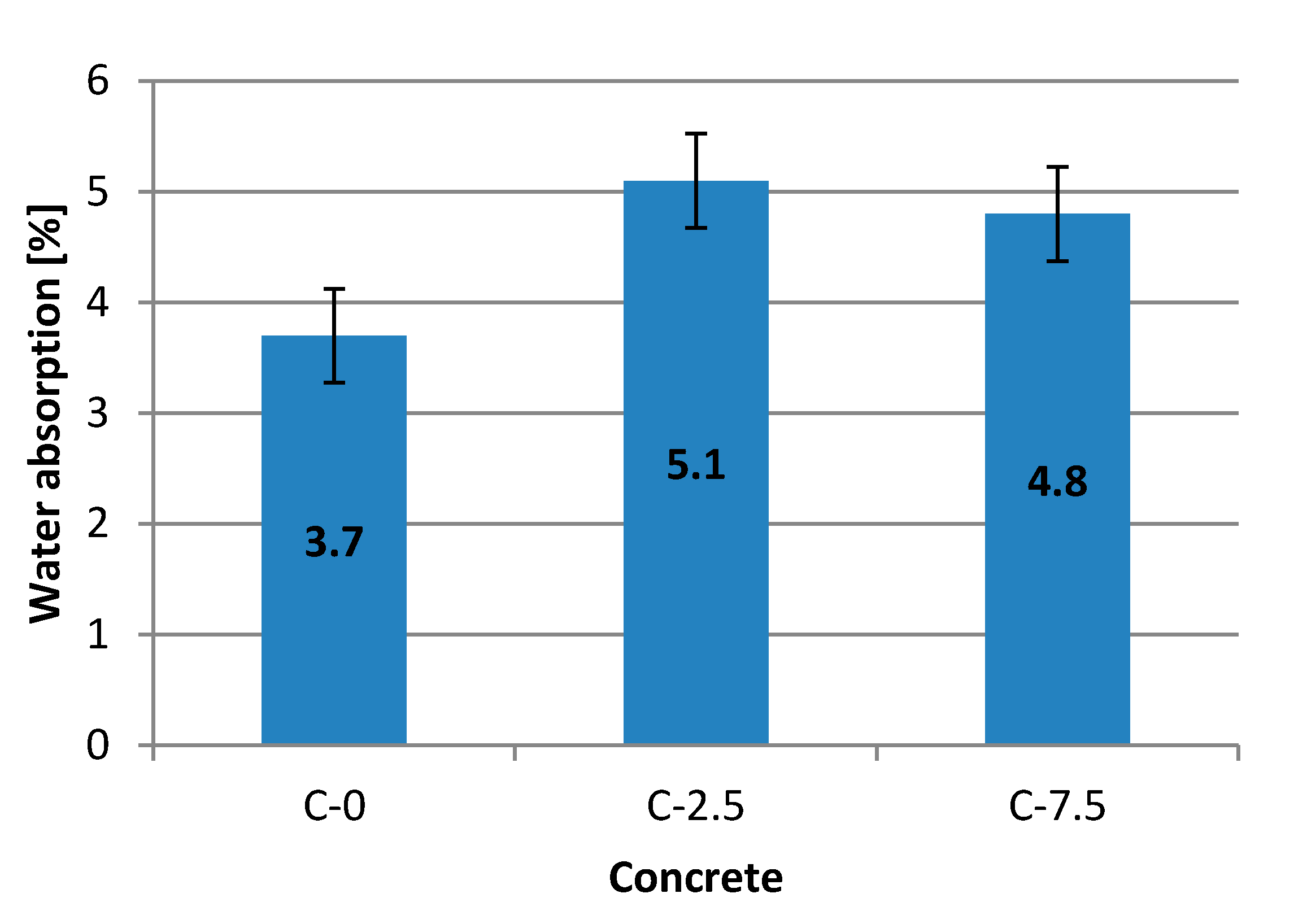 Materials 13 04434 g005